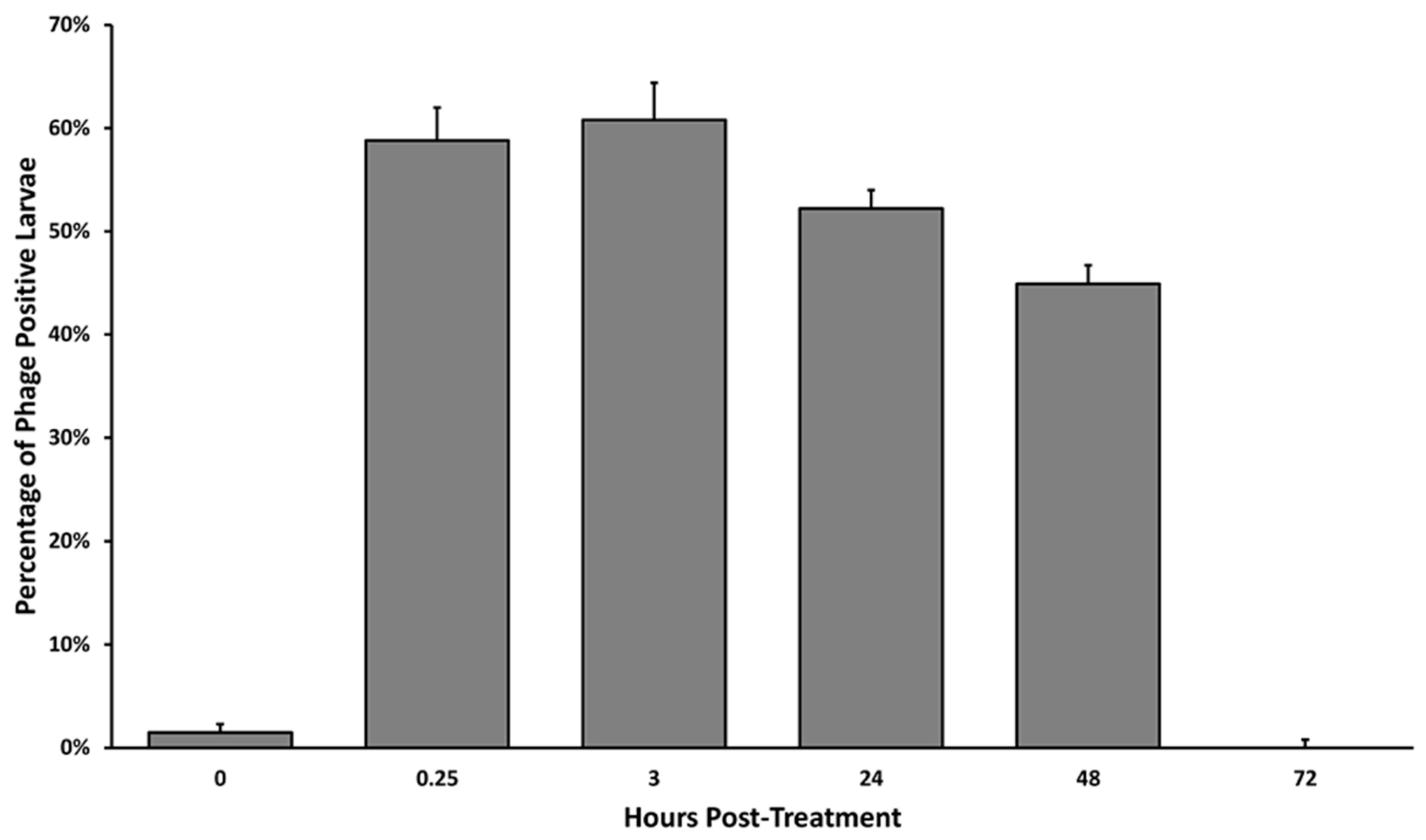 Antibiotics 07 00105 g002