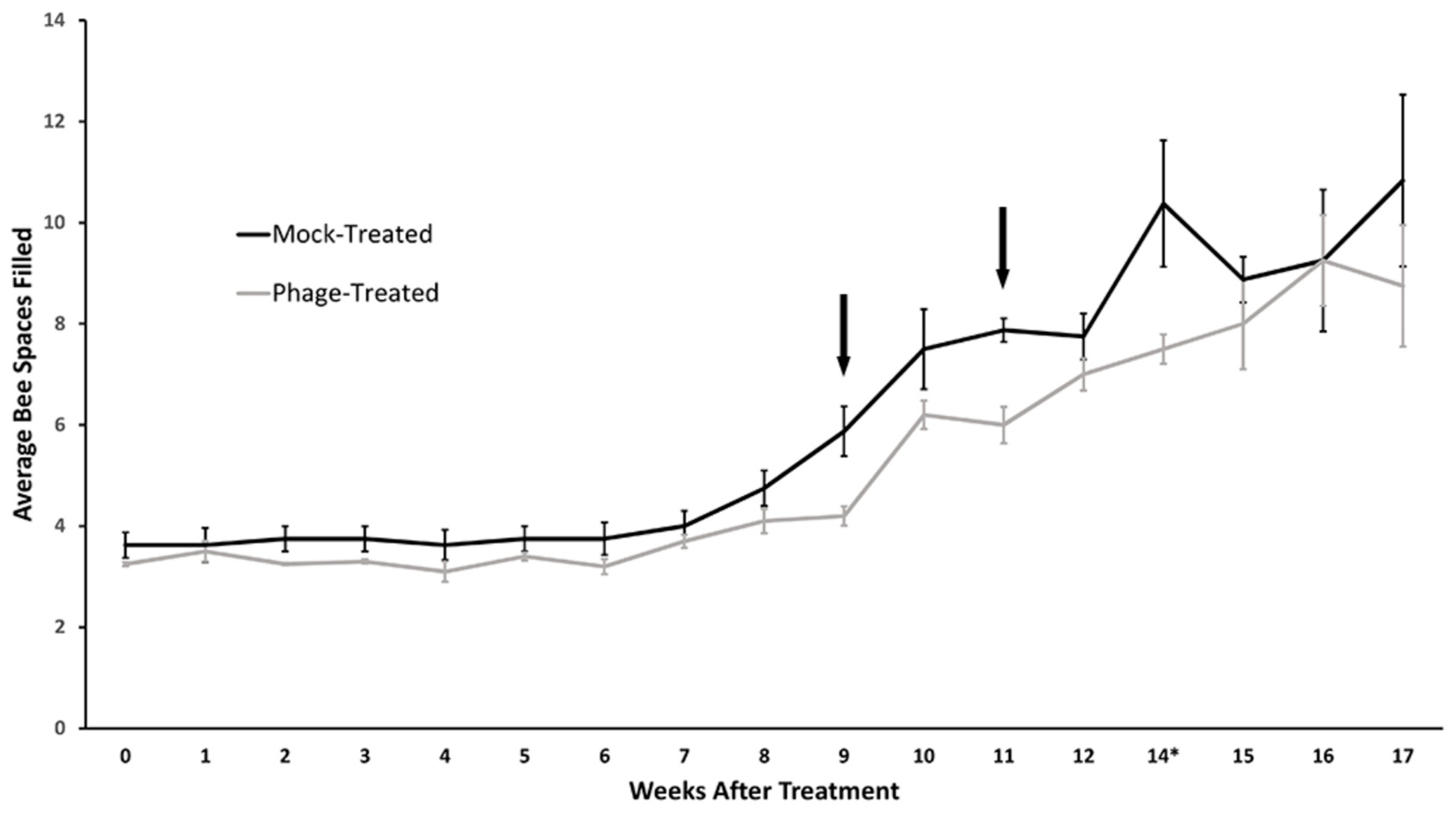 Antibiotics 07 00105 g004