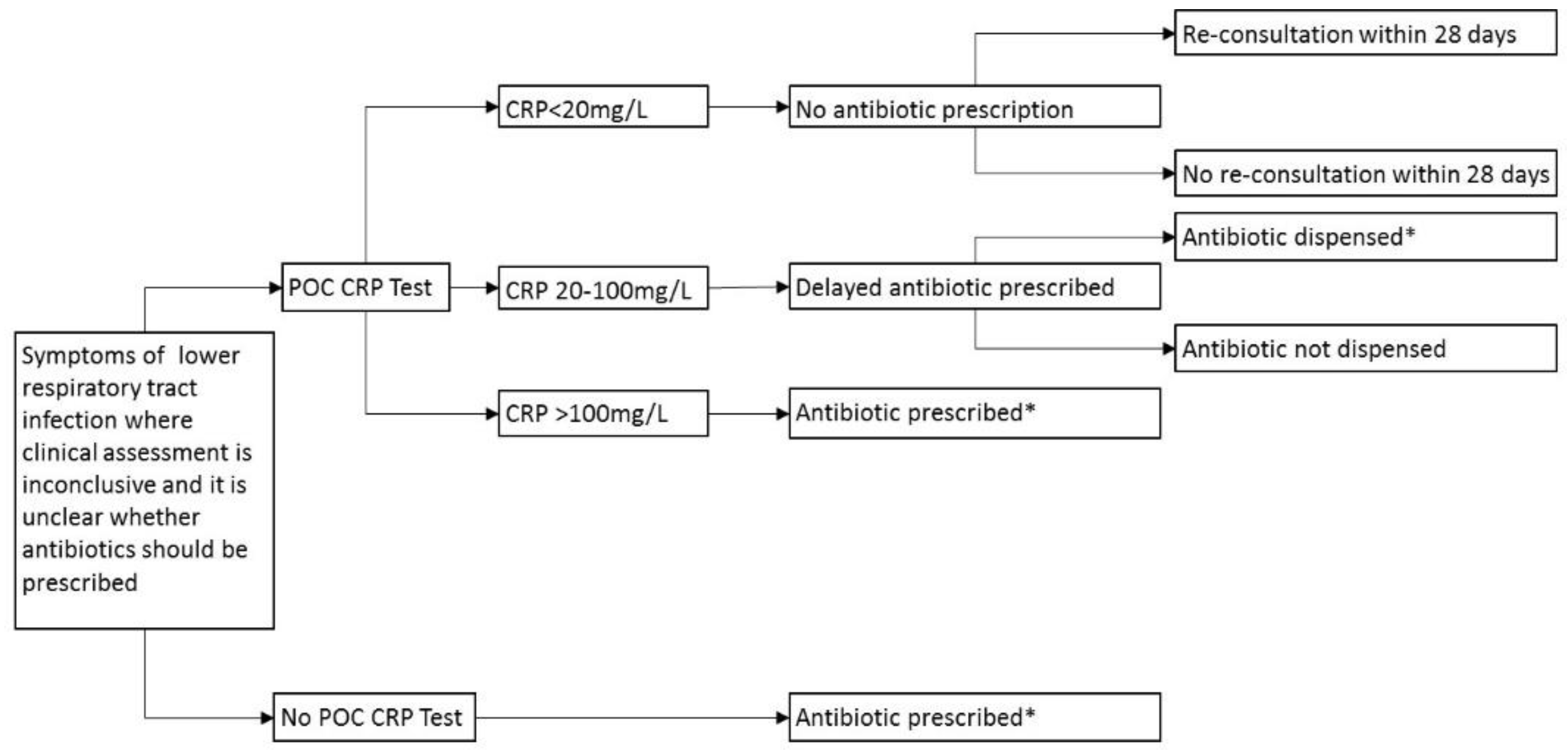 Antibiotics 07 00106 g004 Antibiotics 07 00106 g004