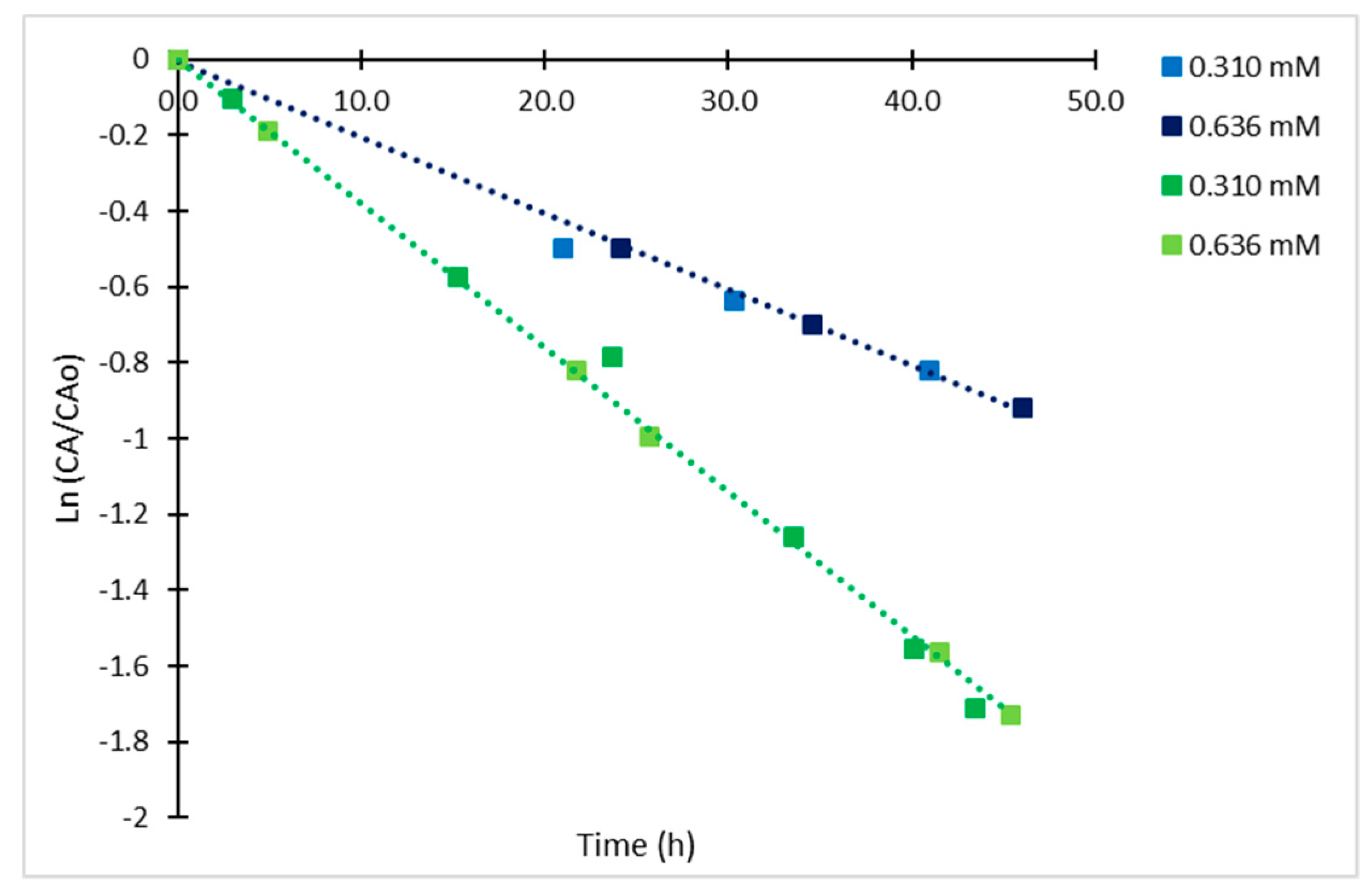 Antibiotics 08 00006 g008
