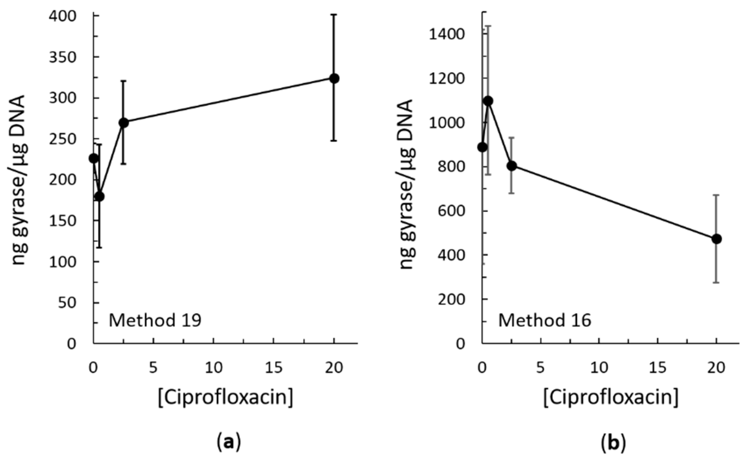 Antibiotics 08 00017 g005