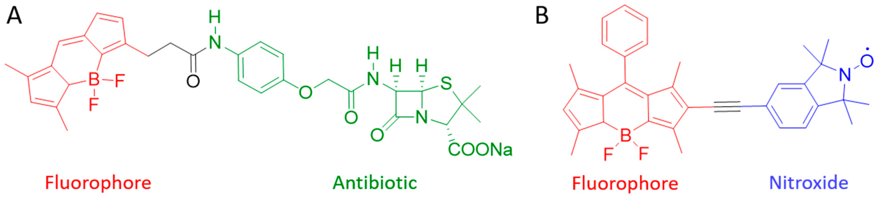 Antibiotics 08 00019 g001