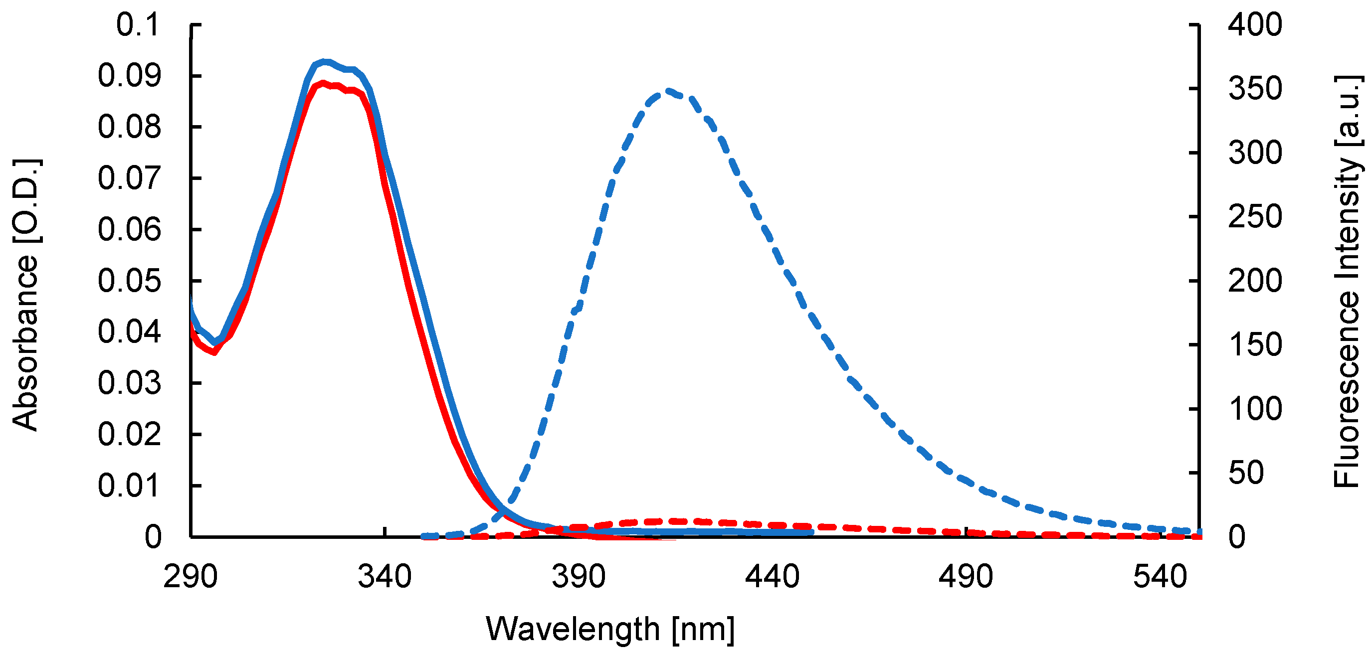 Antibiotics 08 00019 g002
