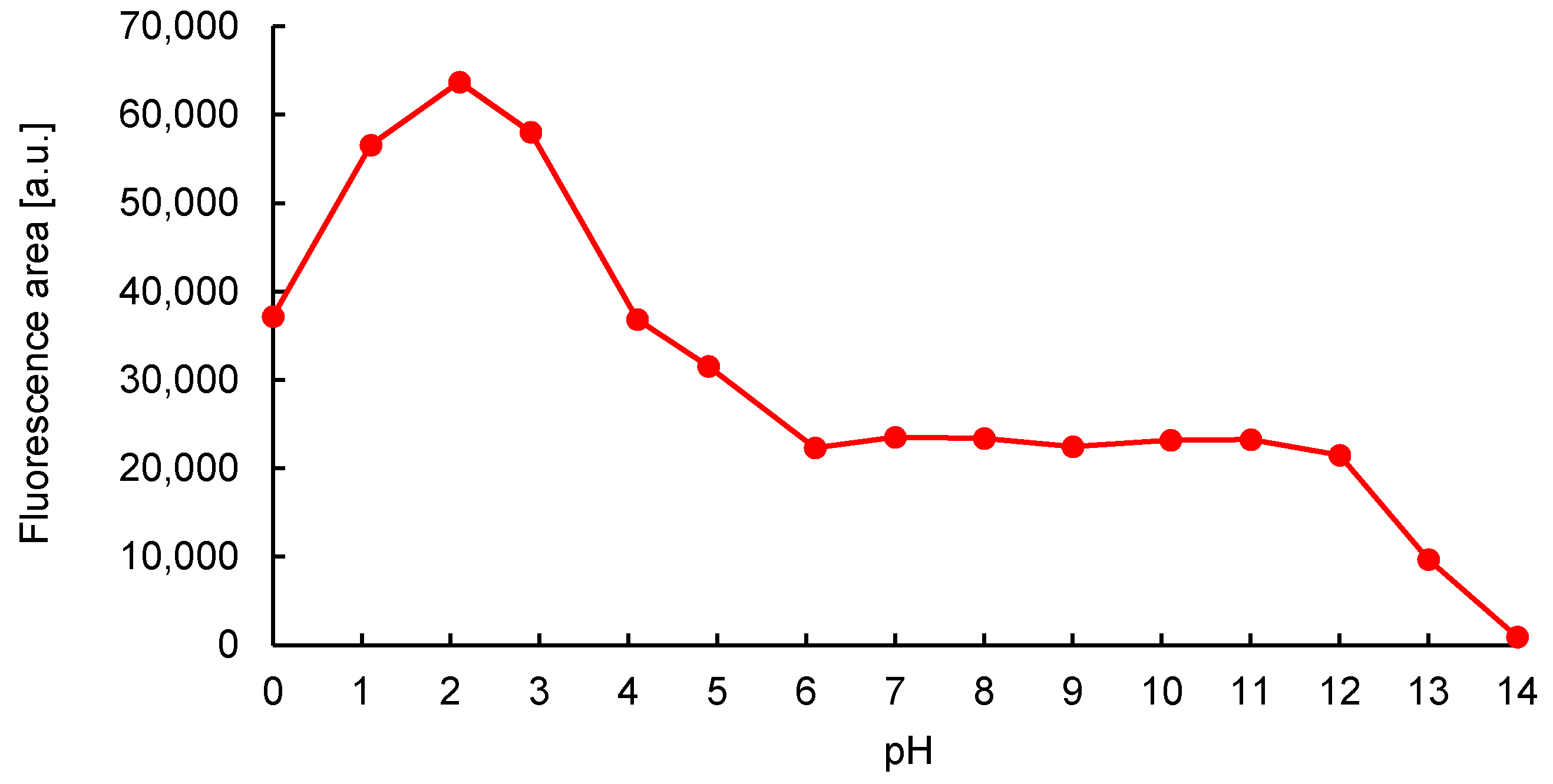 Antibiotics 08 00019 g004