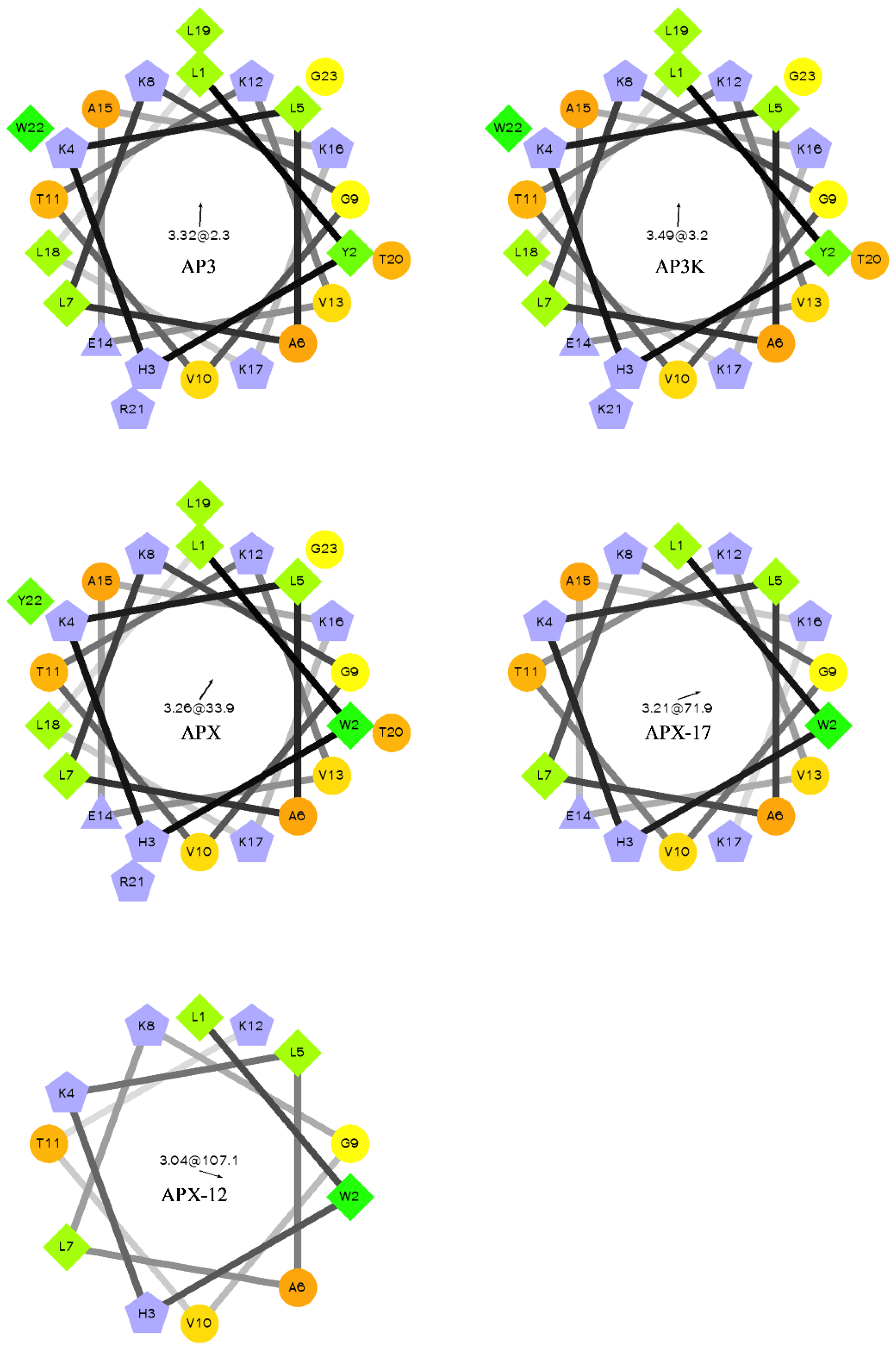 Antibiotics 08 00020 g001