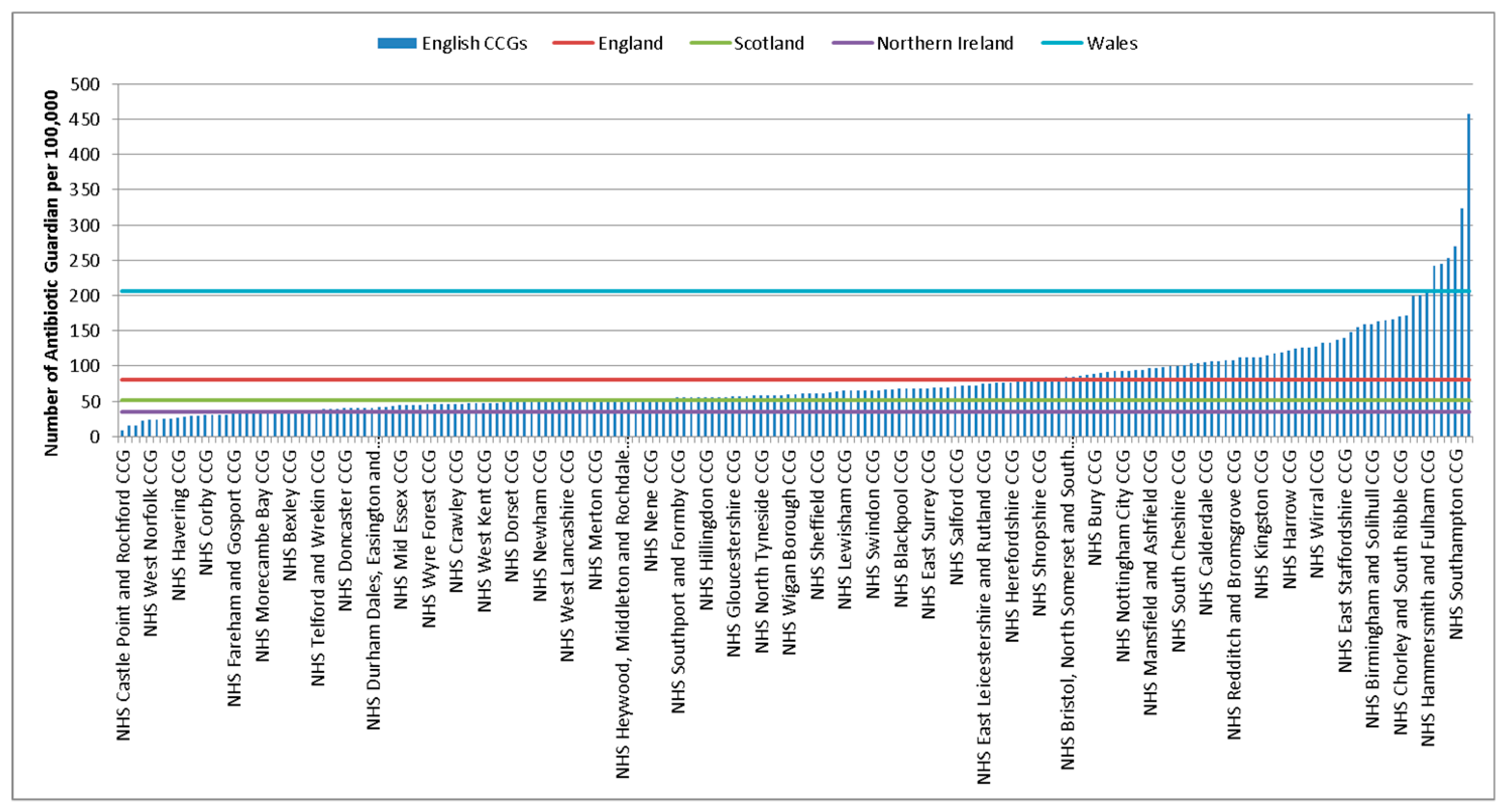 Antibiotics 08 00021 g003 550