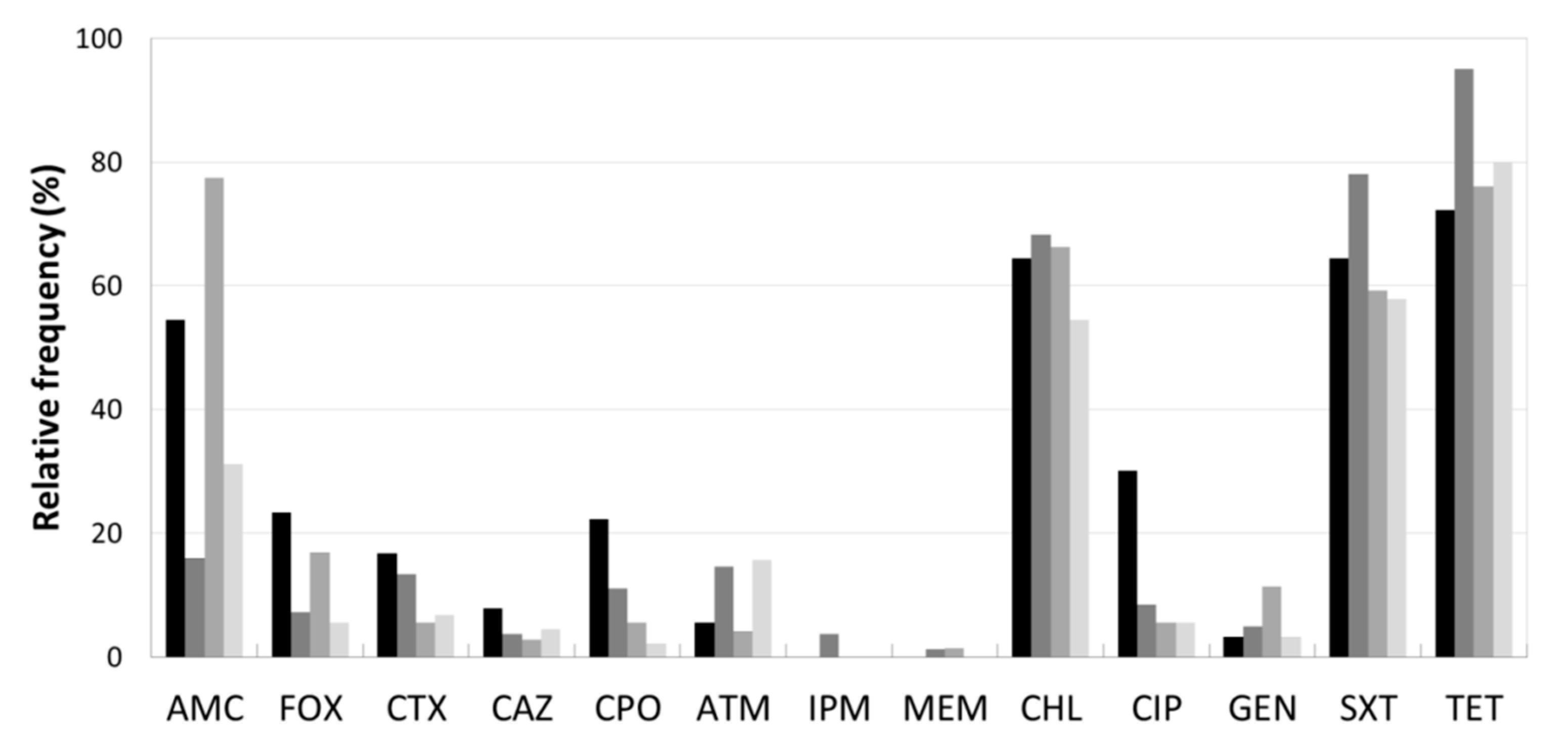 Antibiotics 08 00023 g002 Antibiotics 08 00023 g002