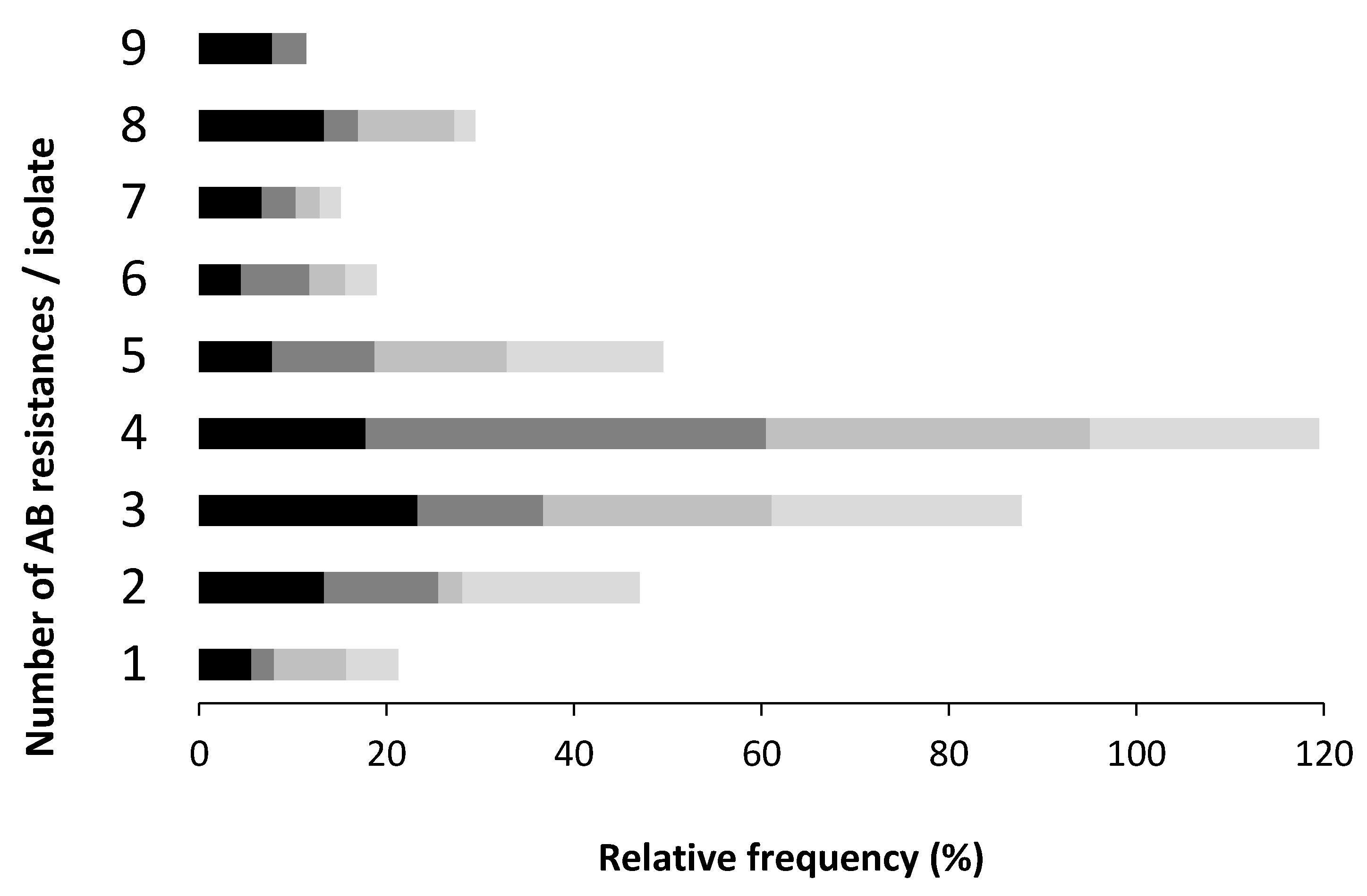 Antibiotics 08 00023 g003 Antibiotics 08 00023 g003