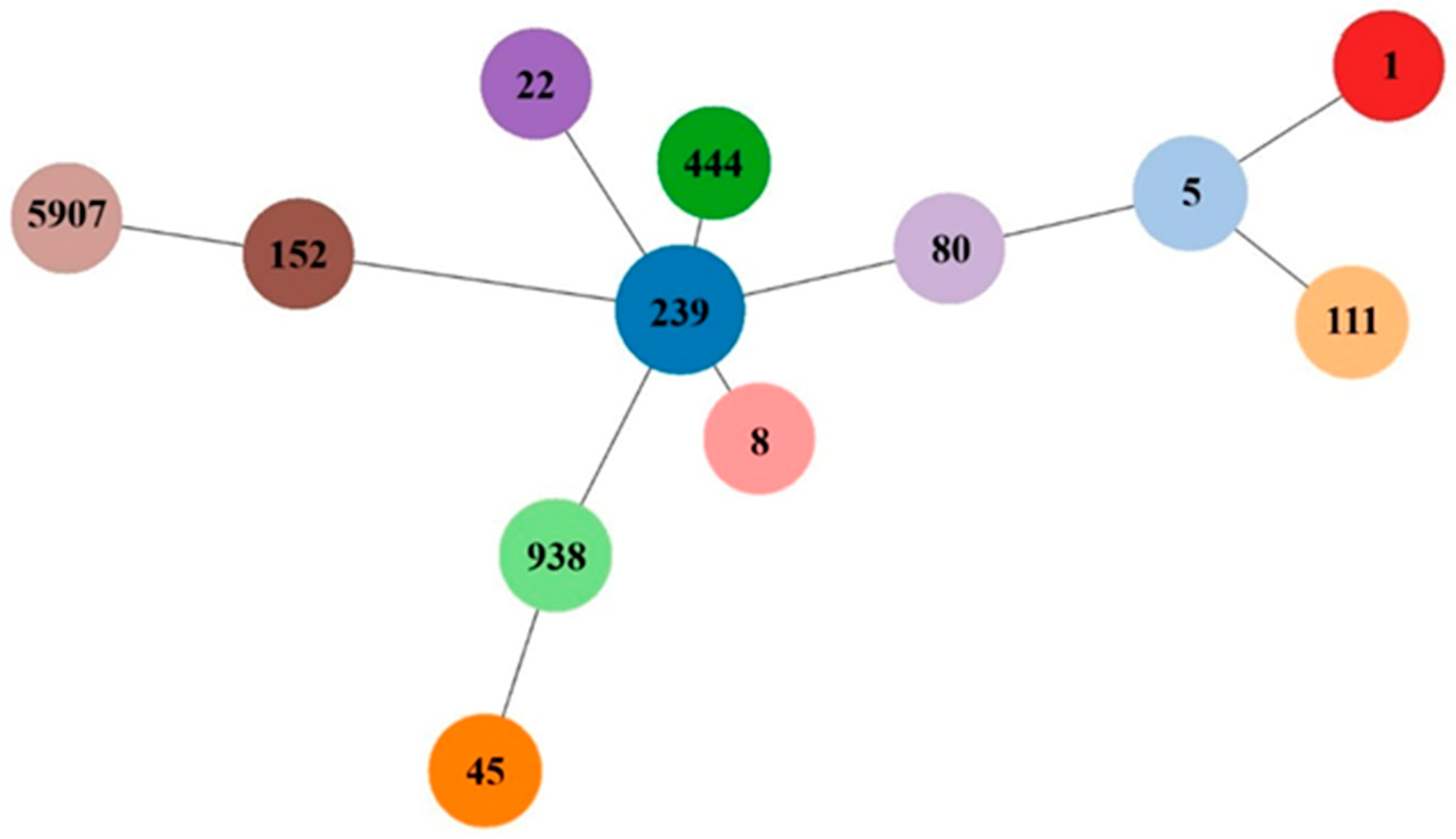 Antibiotics 08 00026 g001 Antibiotics 08 00026 g001