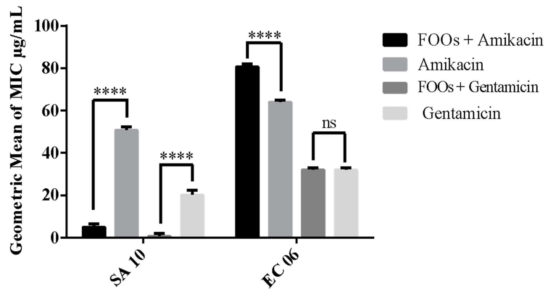 Antibiotics 08 00028 g001
