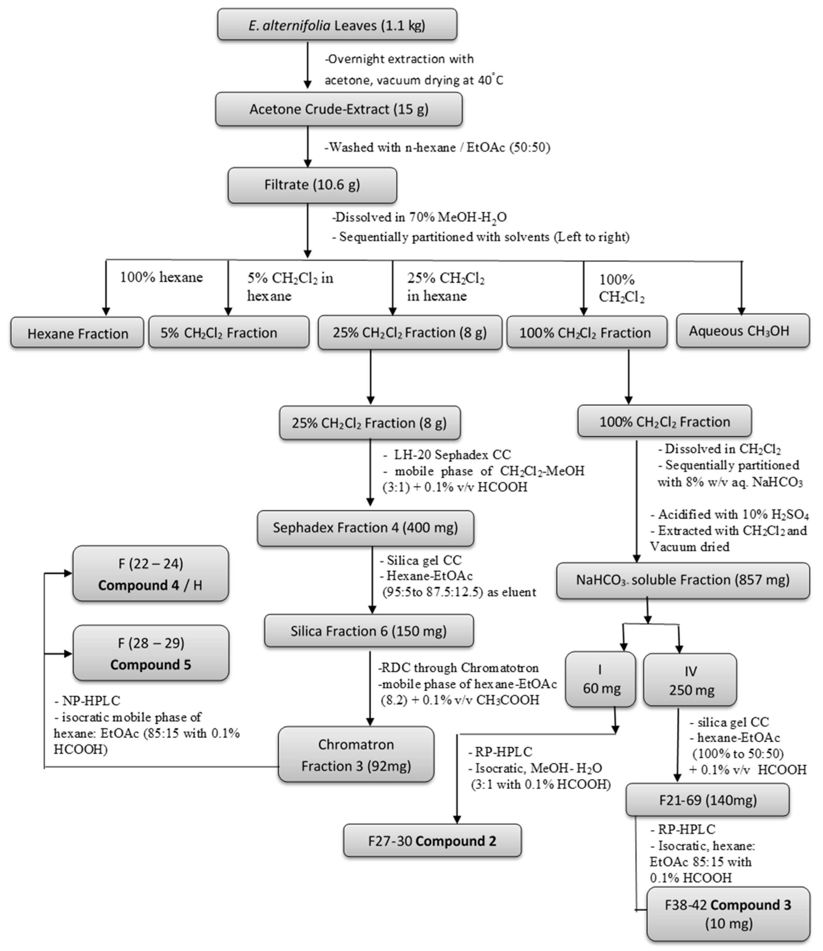 Antibiotics 08 00034 g003