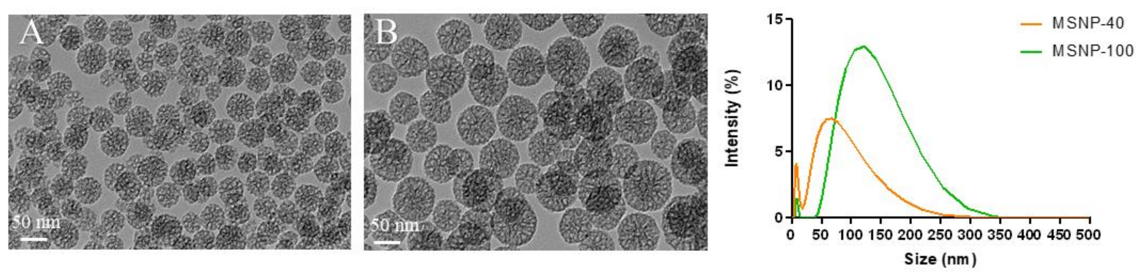 Antibiotics 08 00039 g001