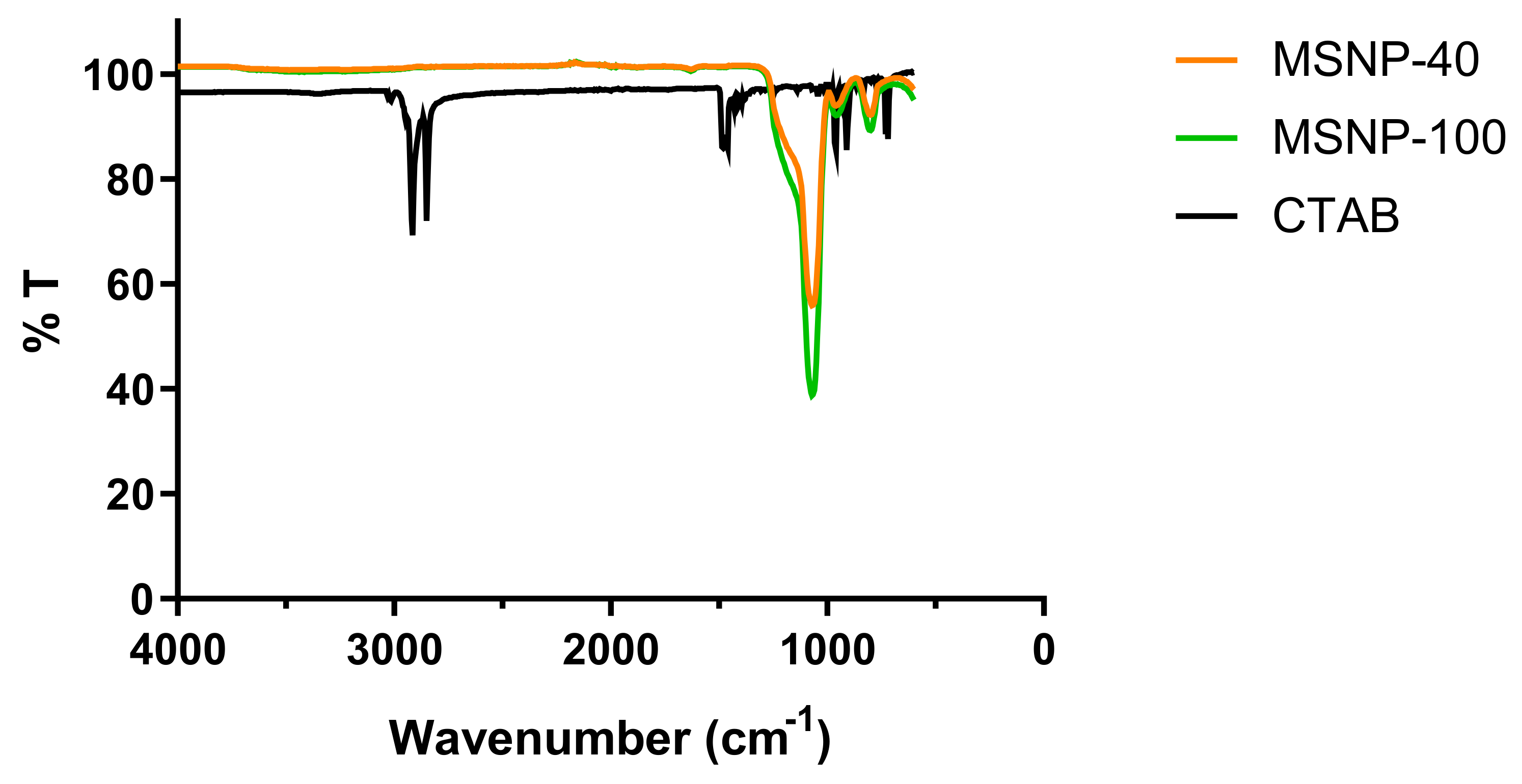 Antibiotics 08 00039 g002