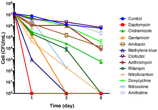 bartonella antibiotic treatment