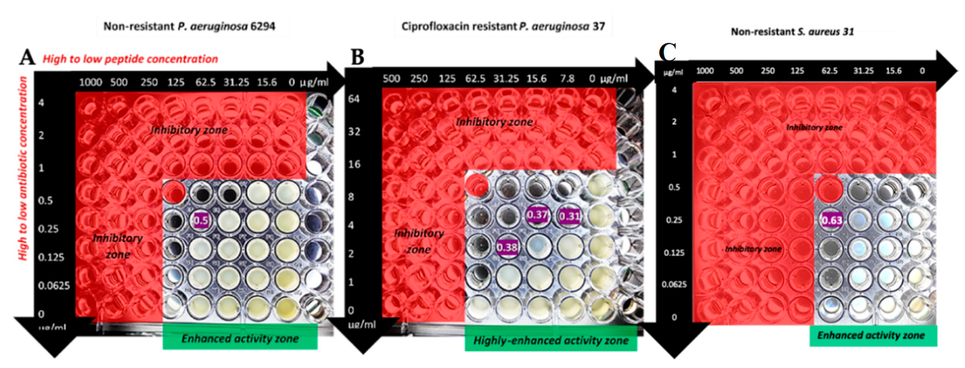 Antibiotics 08 00060 g002 550