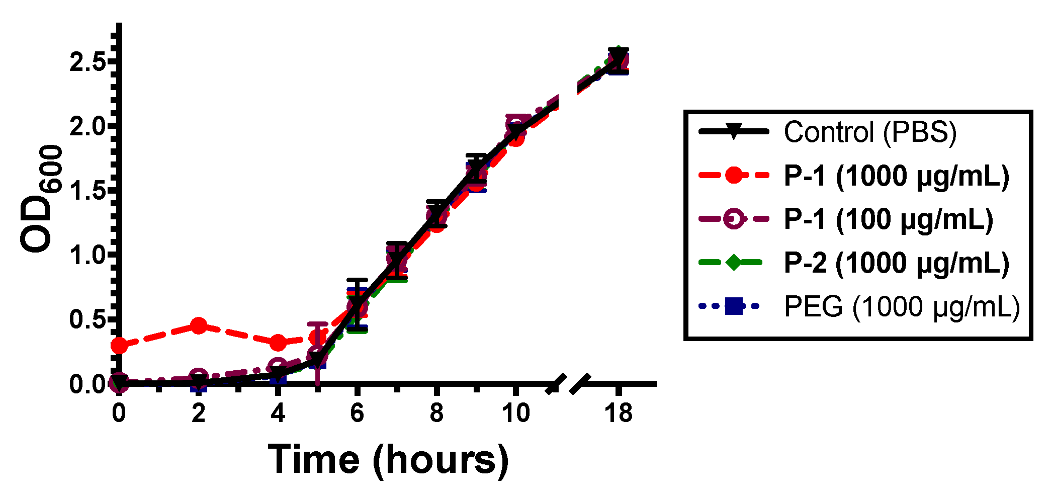 Antibiotics 08 00061 g003