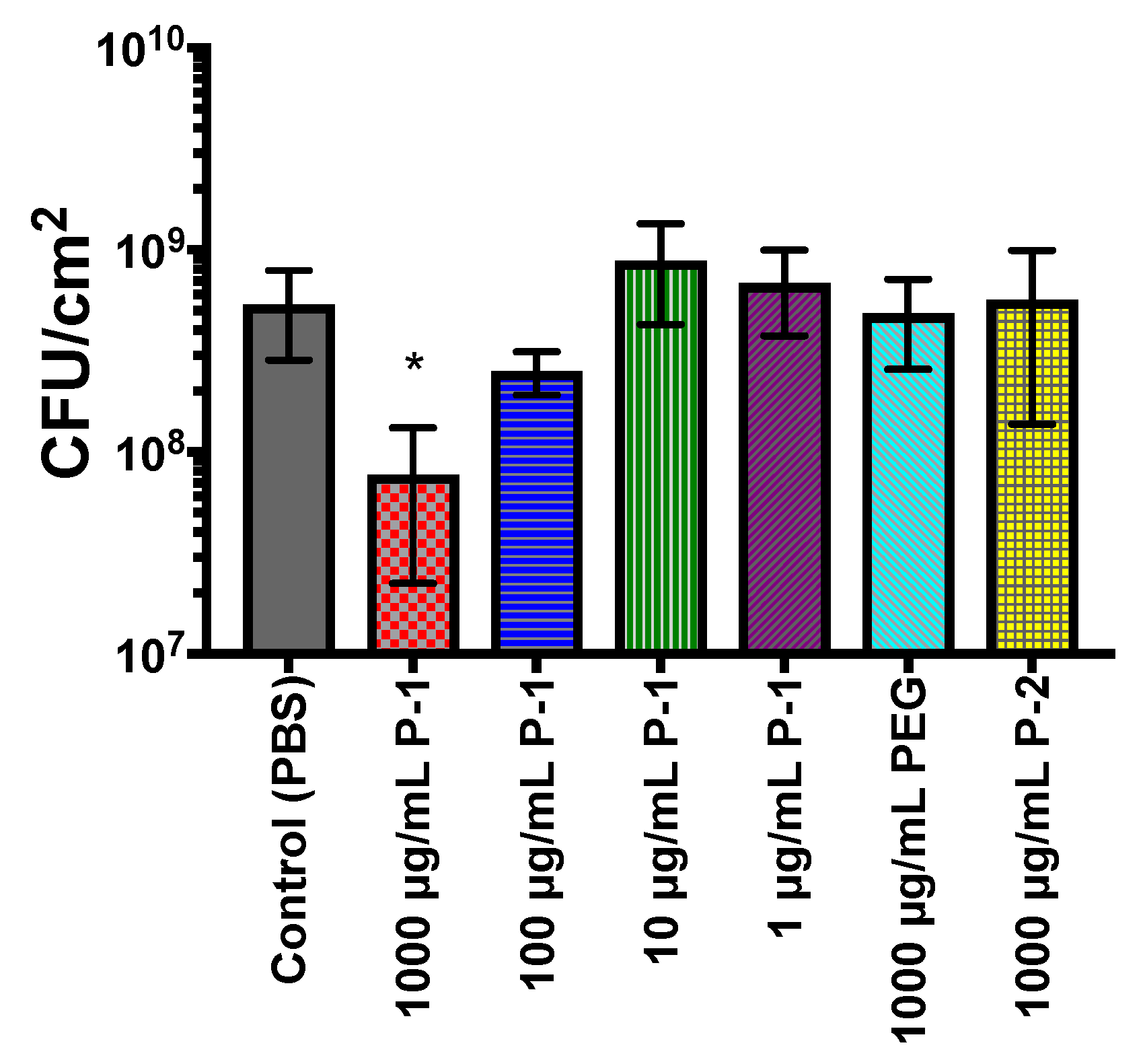 Antibiotics 08 00061 g008