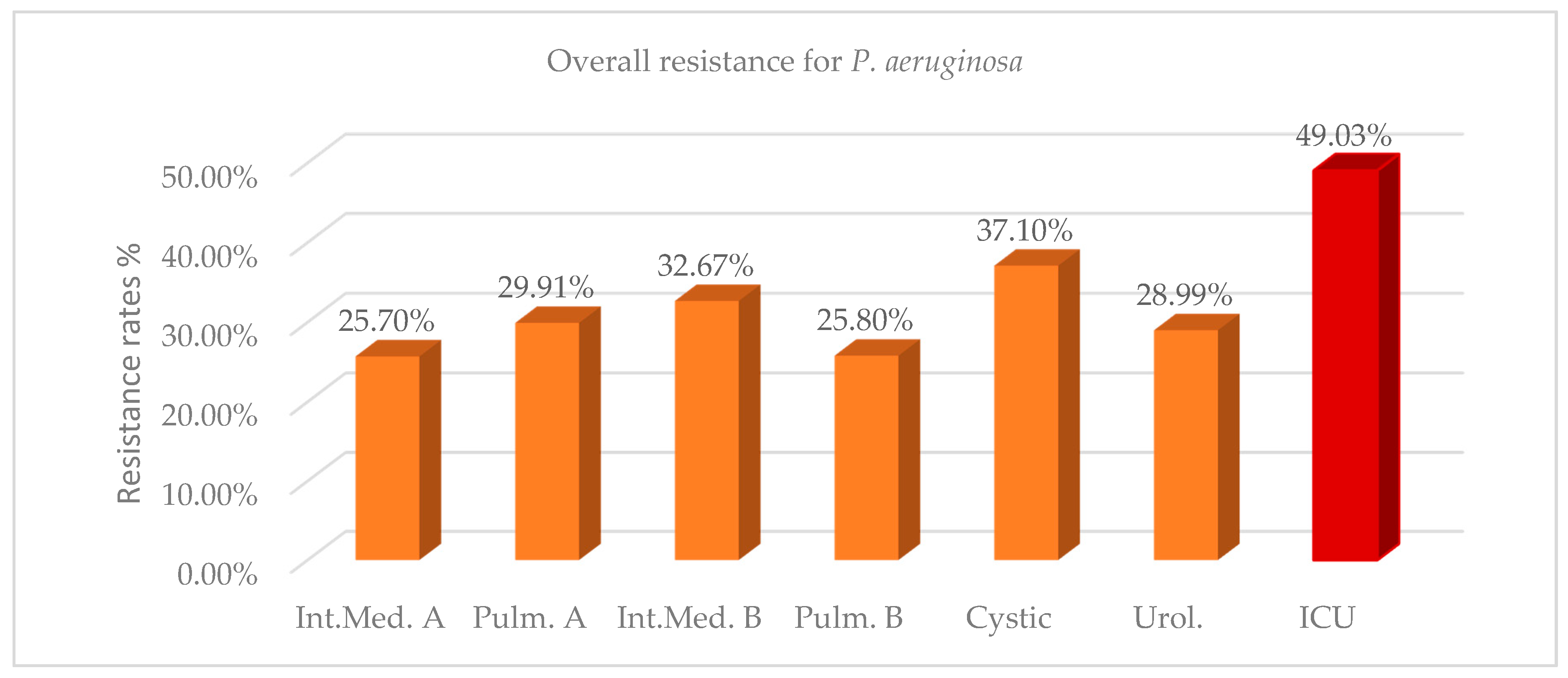 Antibiotics 08 00062 g001 550