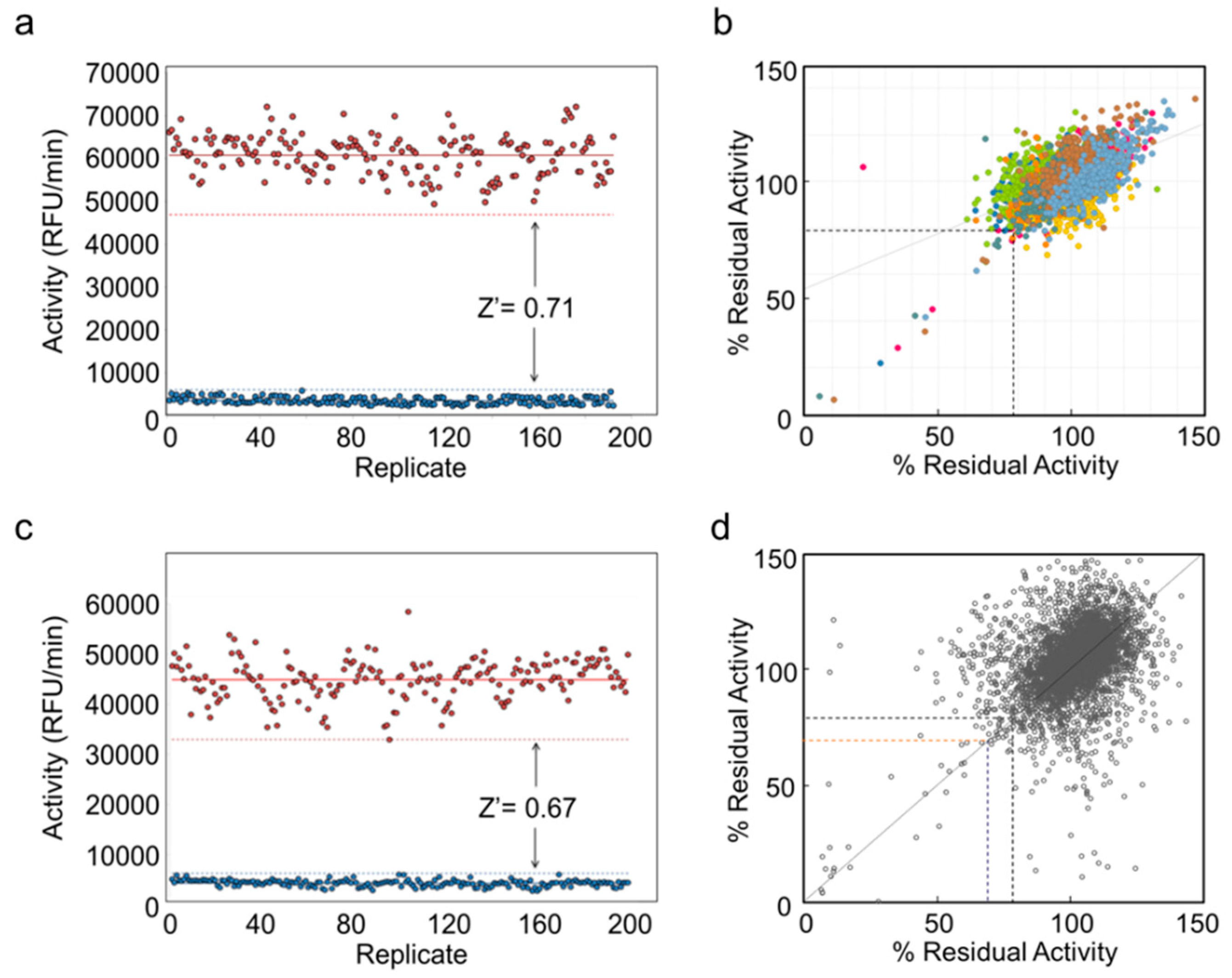Antibiotics 08 00065 g002 Antibiotics 08 00065 g002