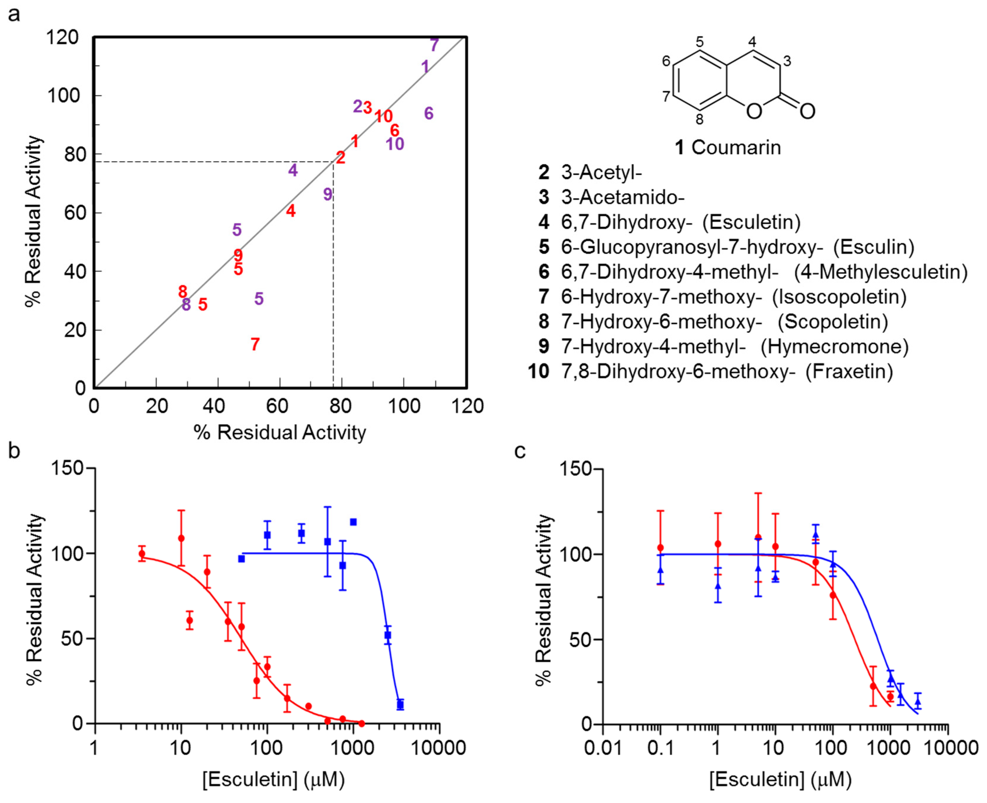 Antibiotics 08 00065 g003 Antibiotics 08 00065 g003
