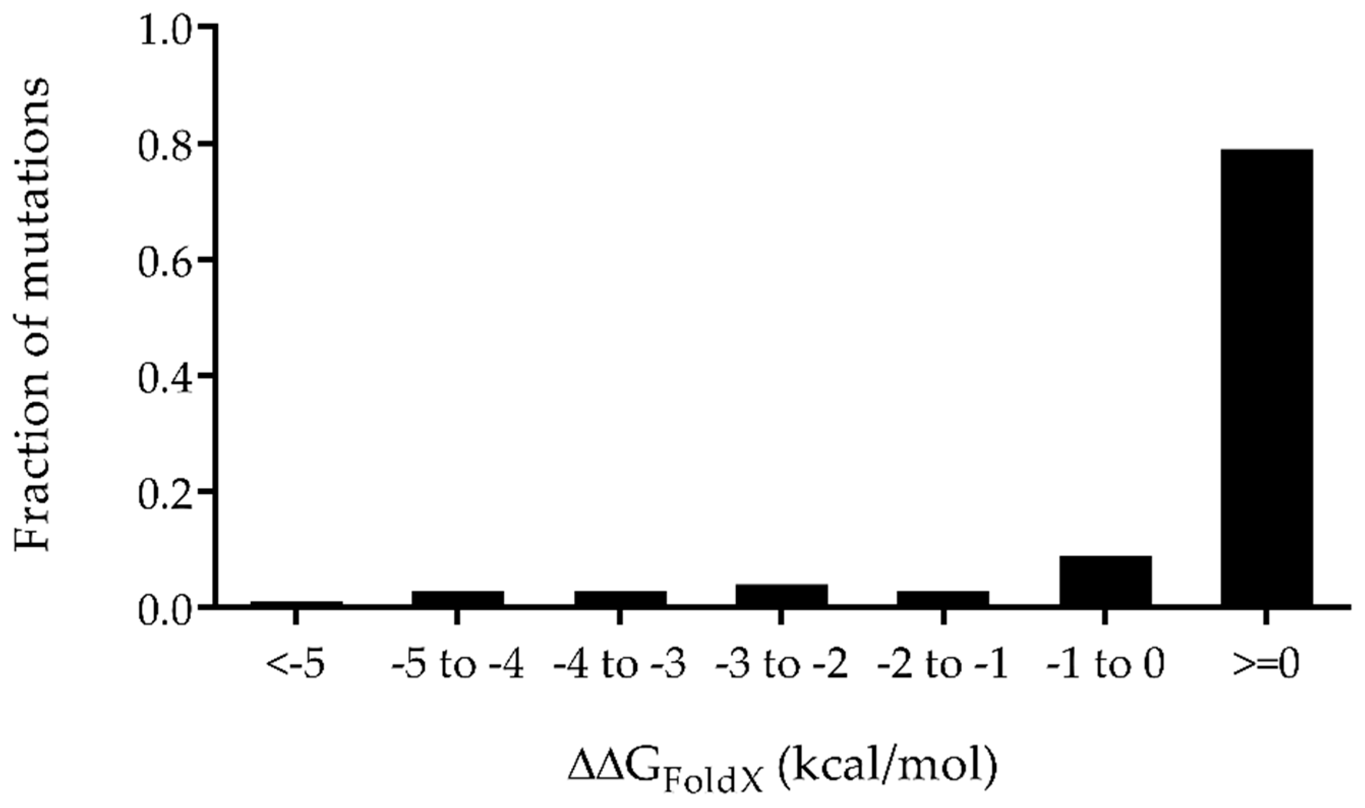 Antibiotics 08 00070 g002 Antibiotics 08 00070 g002