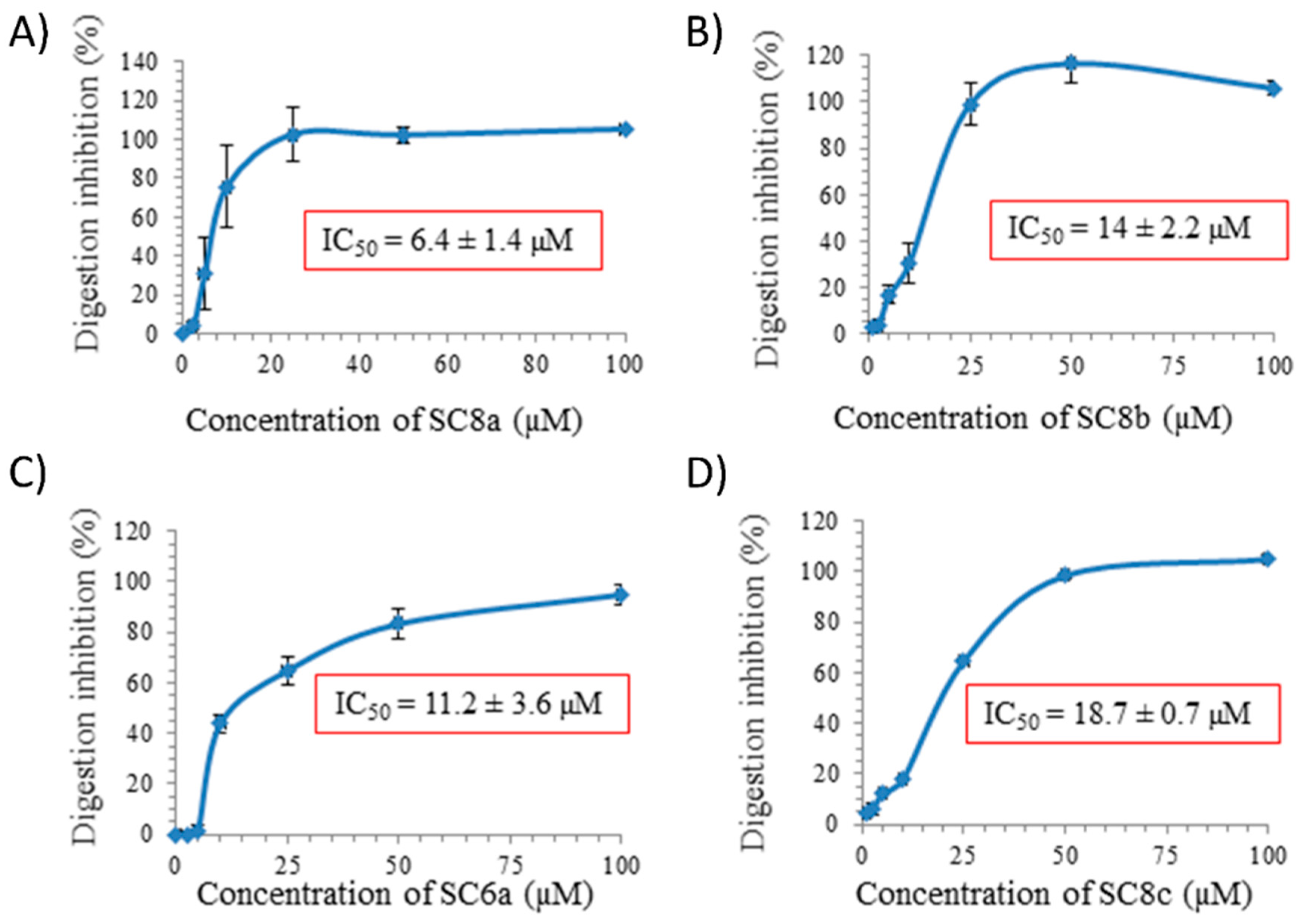 Antibiotics 08 00073 g003 Antibiotics 08 00073 g003