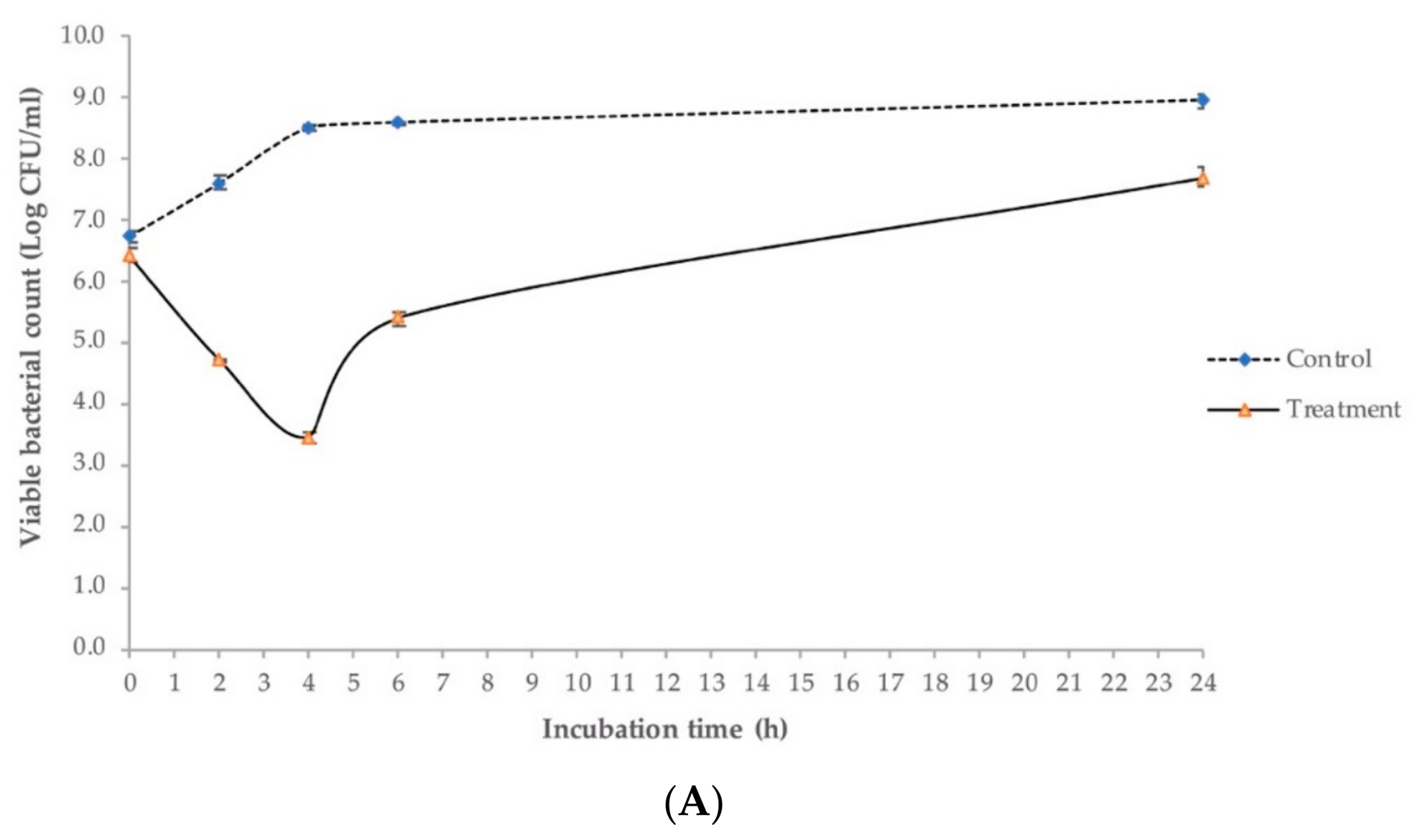 Antibiotics 08 00074 g007a