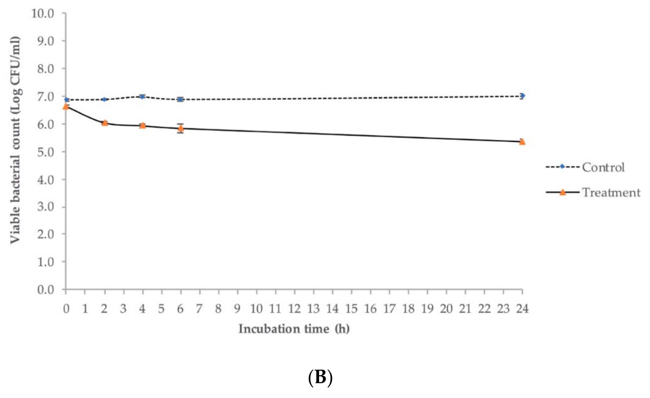 Antibiotics 08 00074 g007b