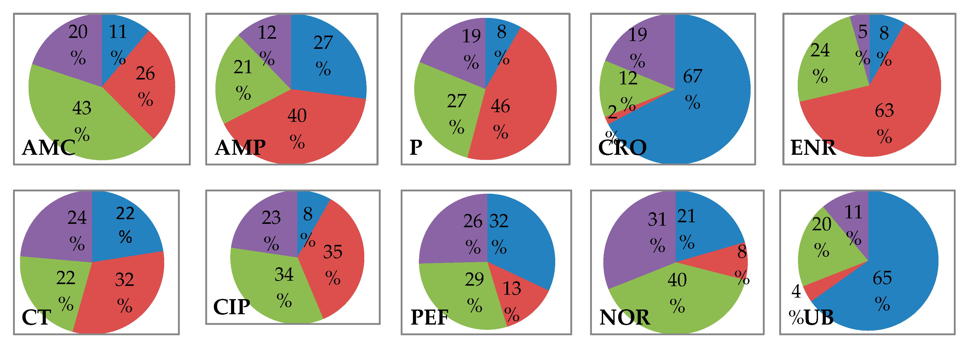 Antibiotics 08 00075 g002a Antibiotics 08 00075 g002a