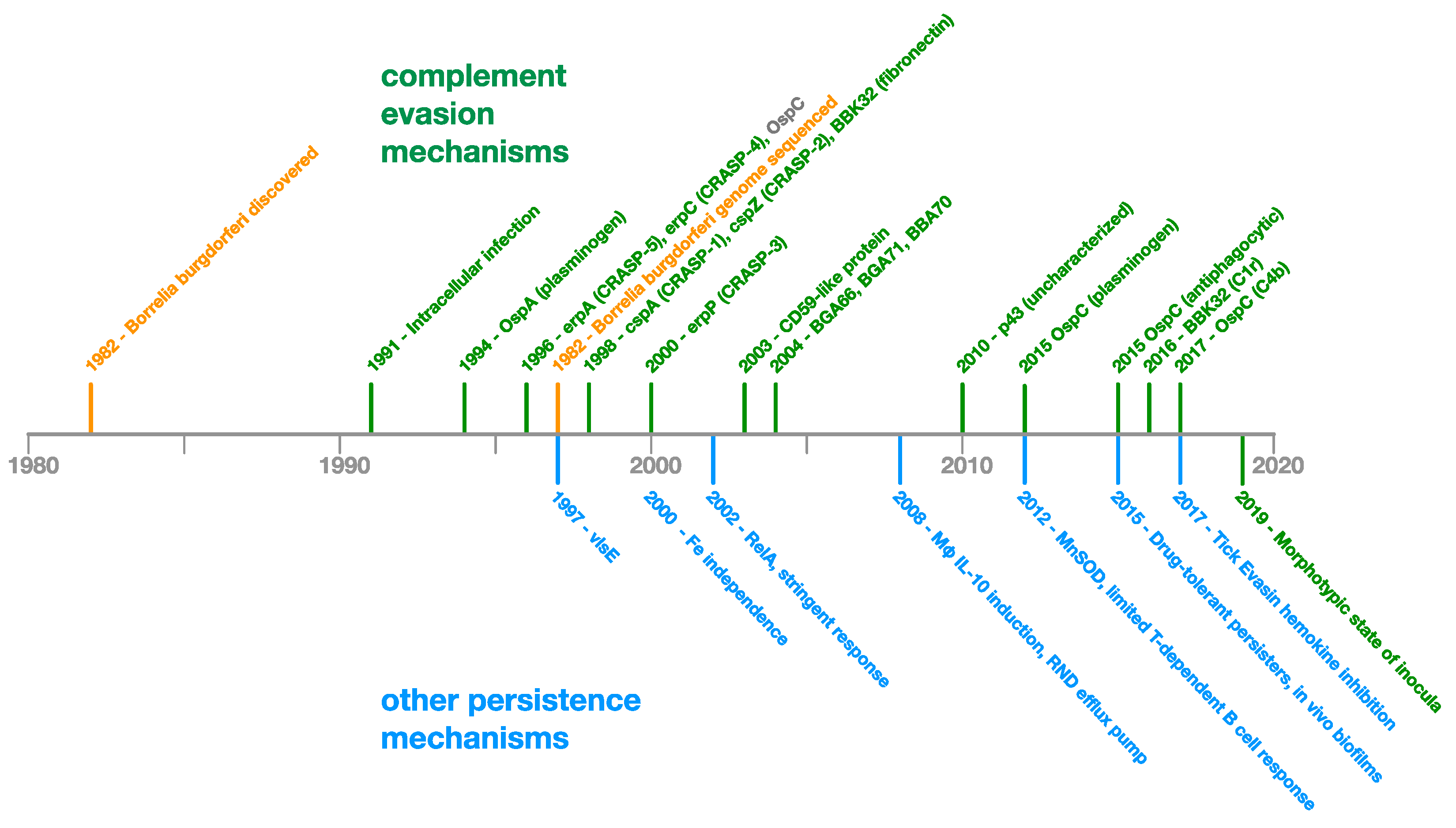 Antibiotics 08 00080 g005