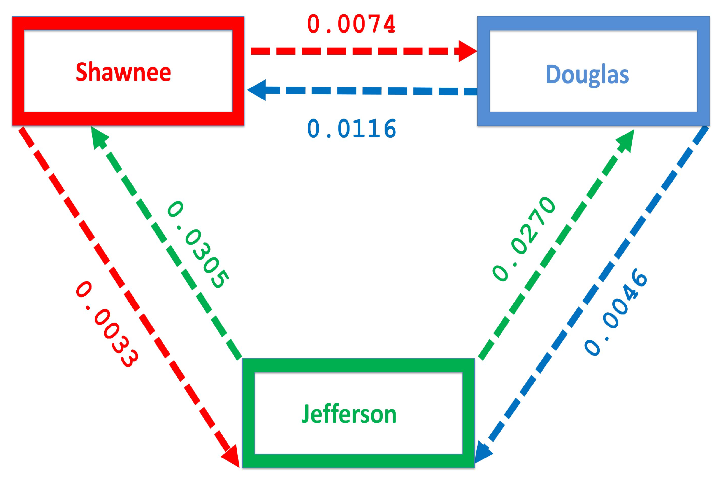 Antibiotics 08 00081 g004