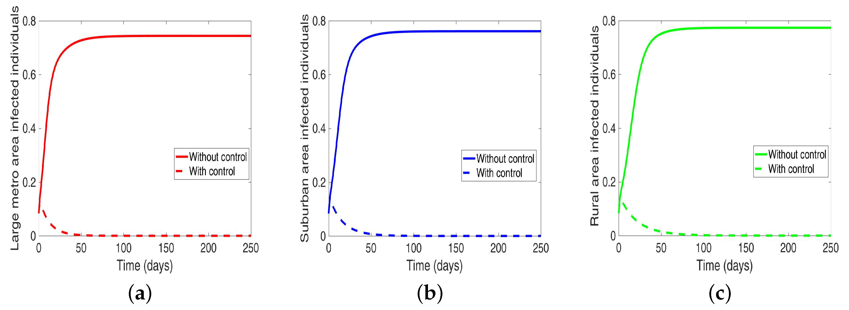 Antibiotics 08 00081 g011