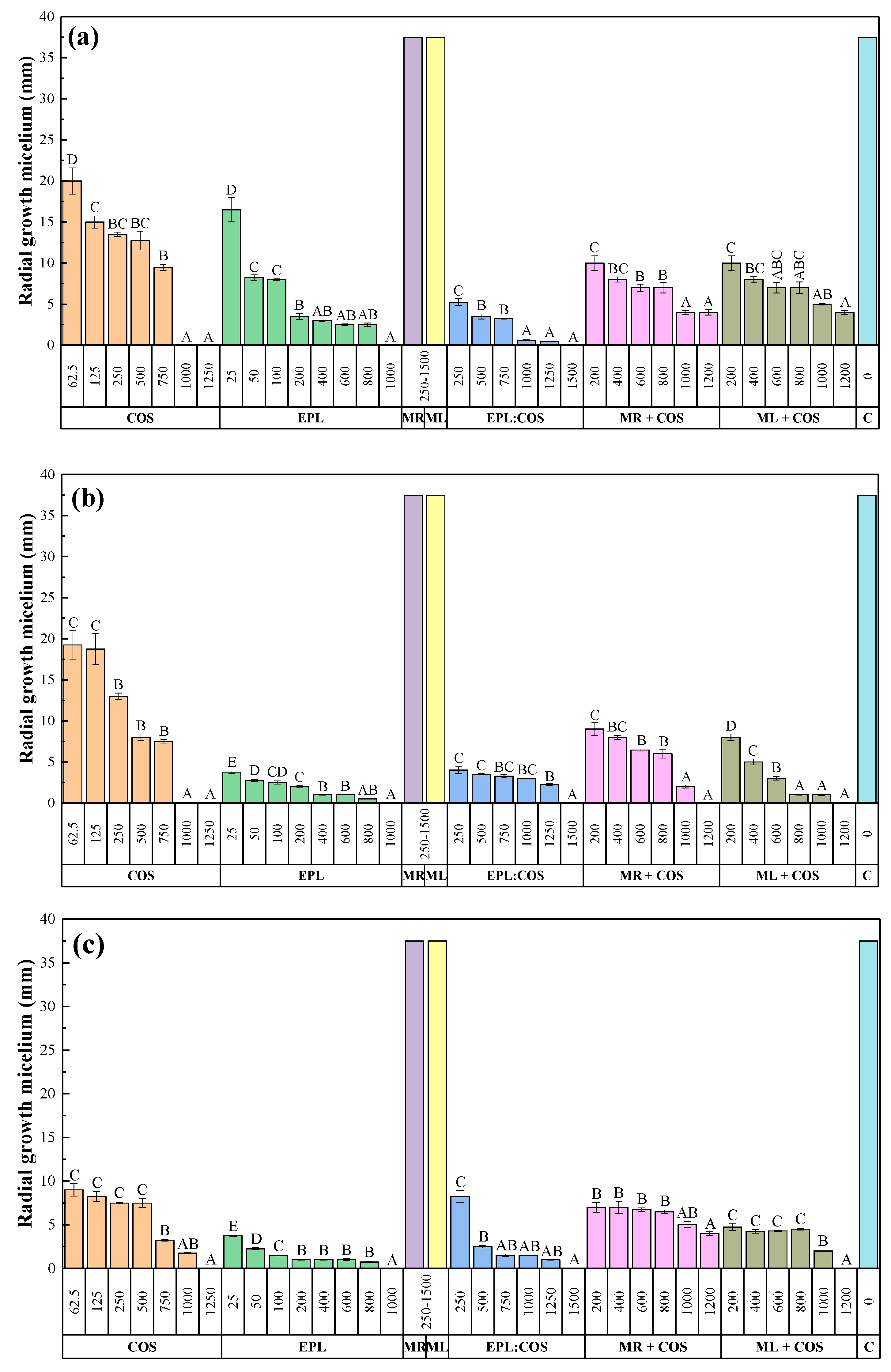Antibiotics 08 00099 g003 Antibiotics 08 00099 g003