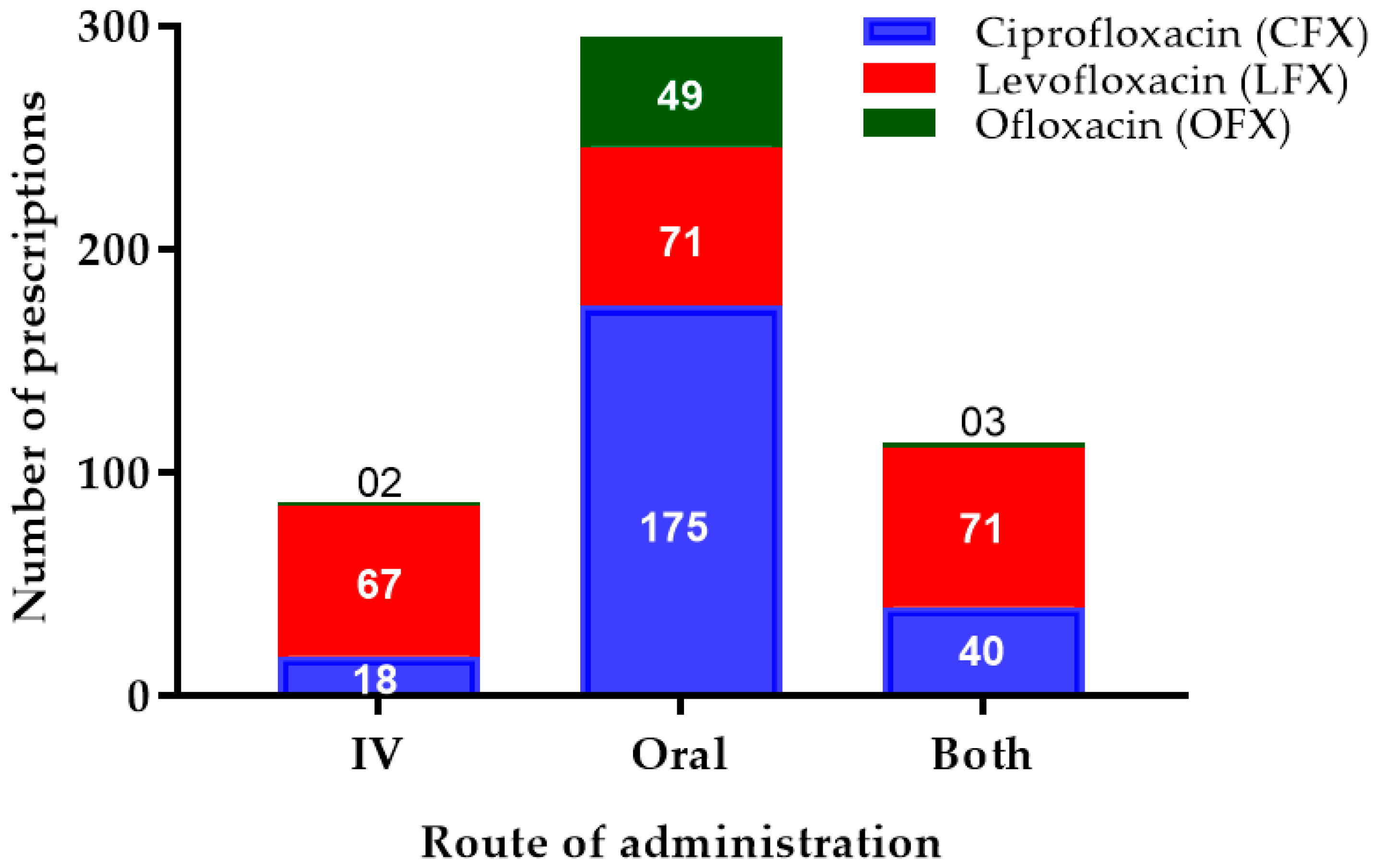 Antibiotics 08 00104 g002