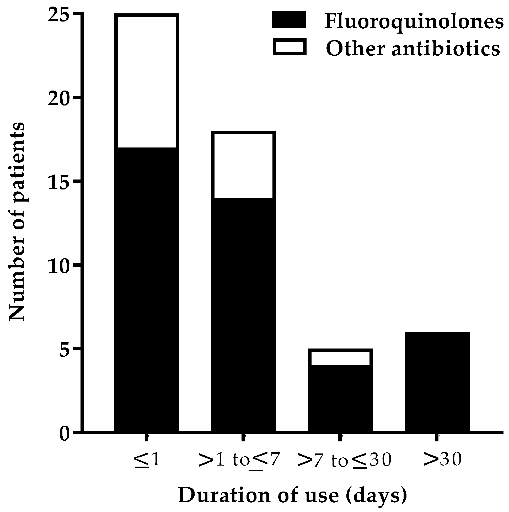 Antibiotics 08 00104 g005