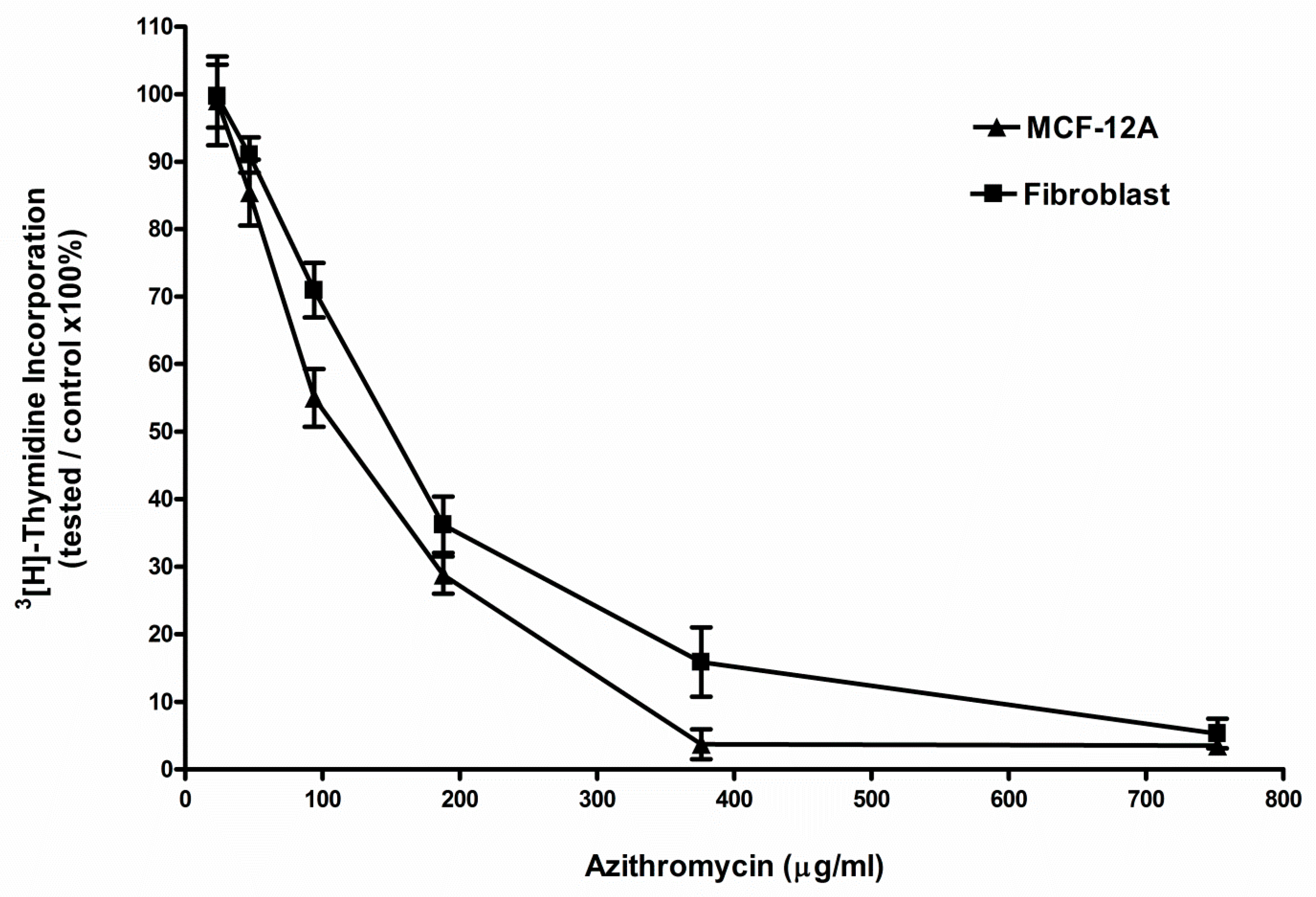 buy chloroquine online