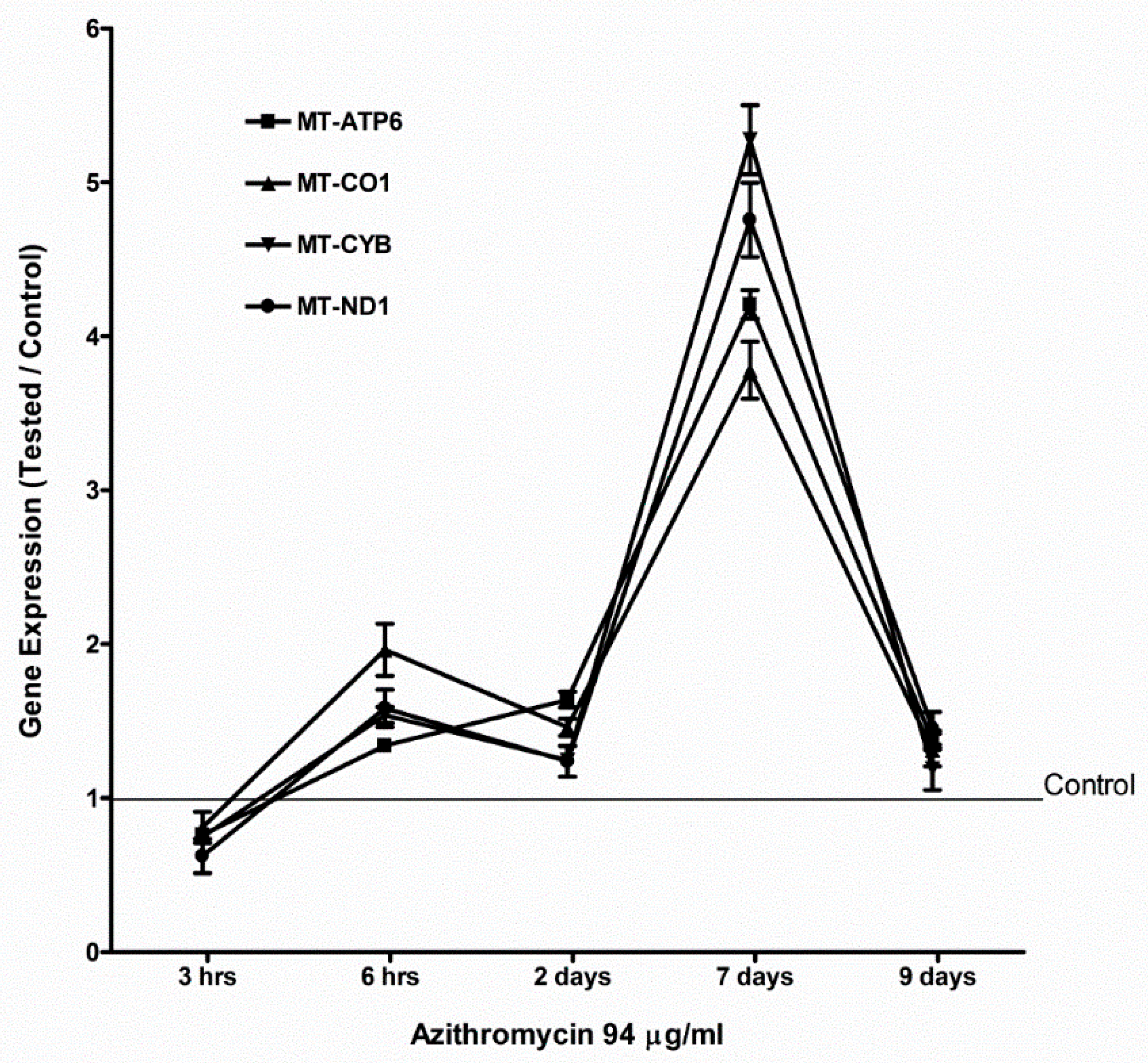Antibiotics 08 00110 g004