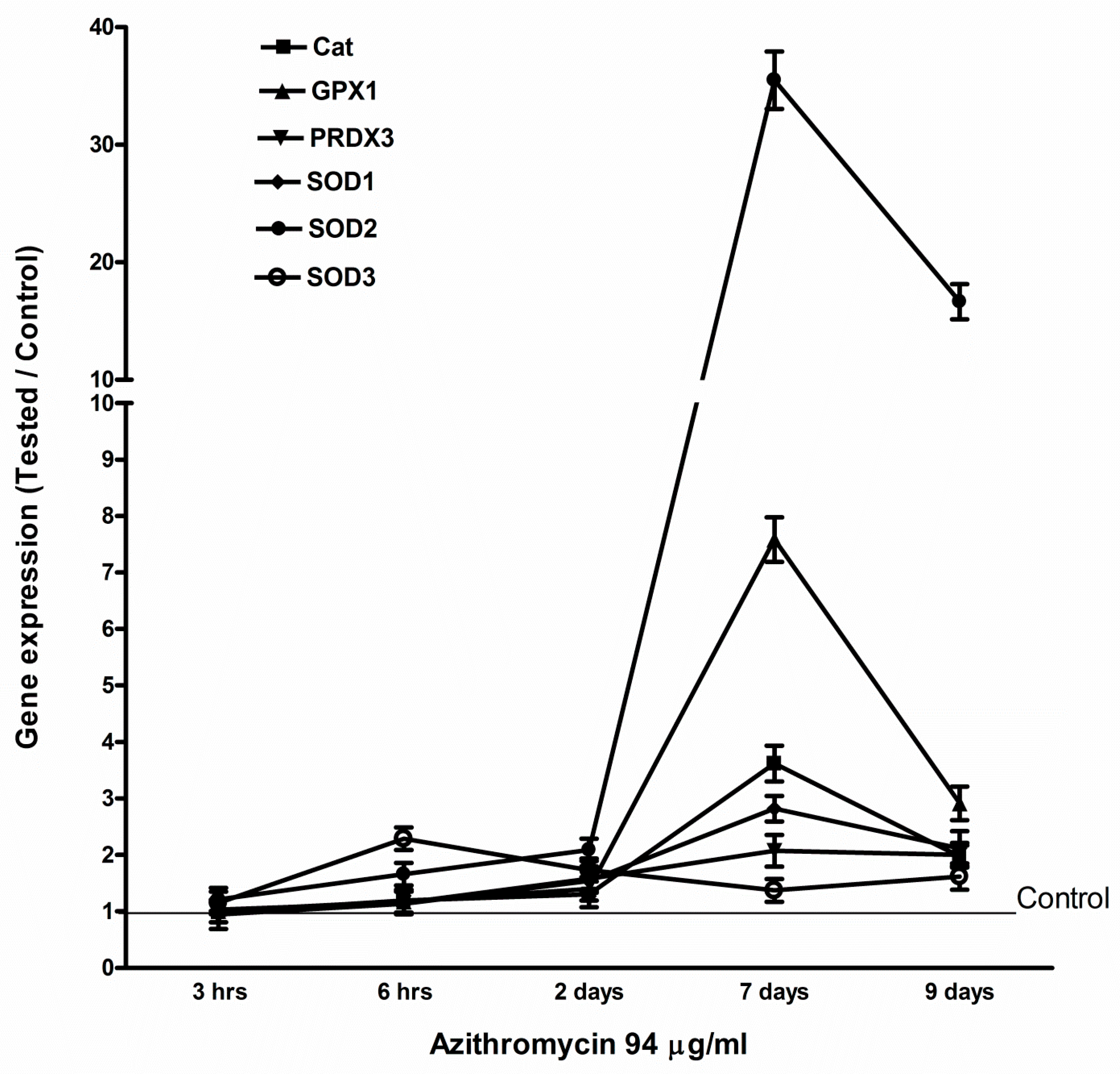 Antibiotics 08 00110 g006