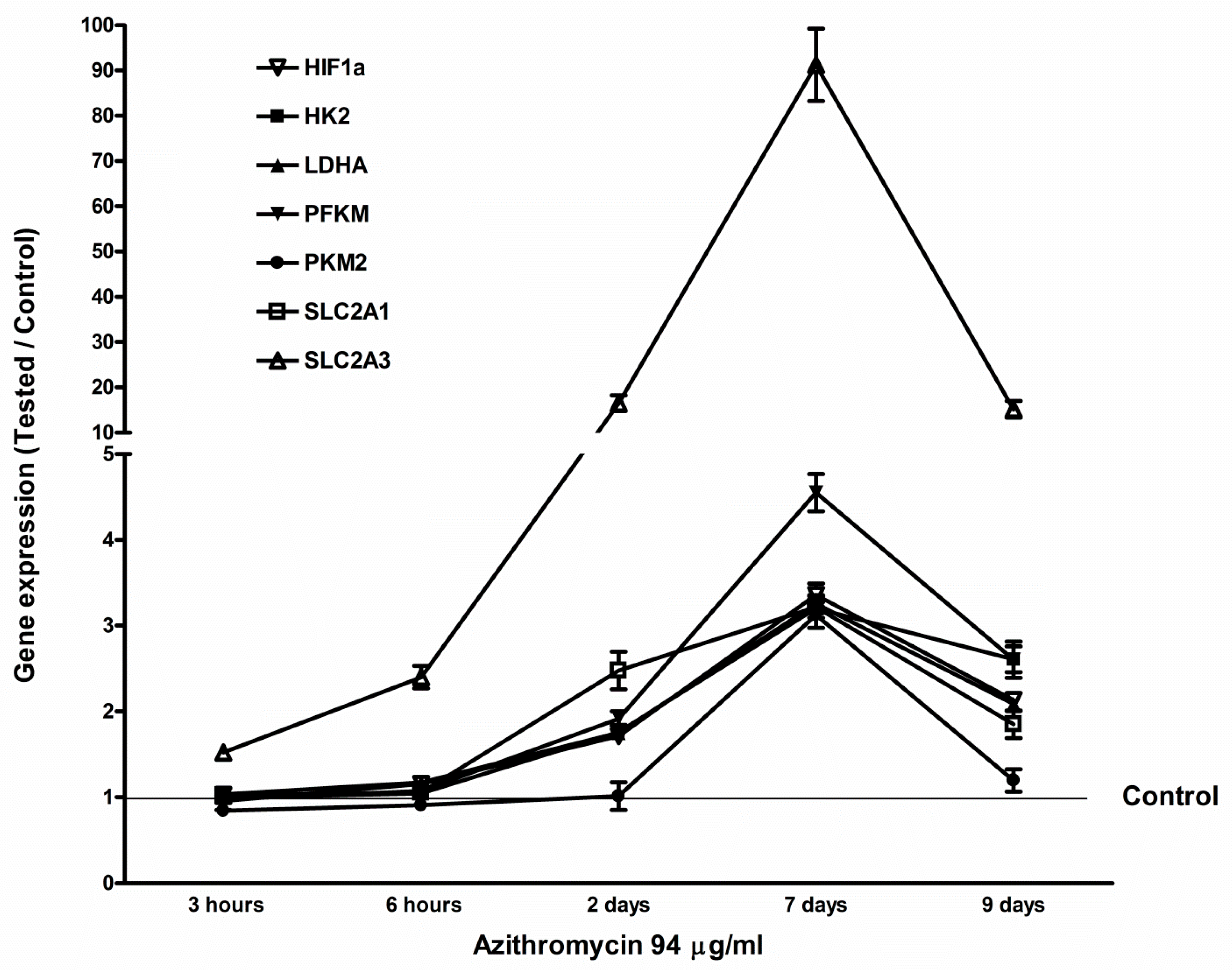 Antibiotics 08 00110 g007