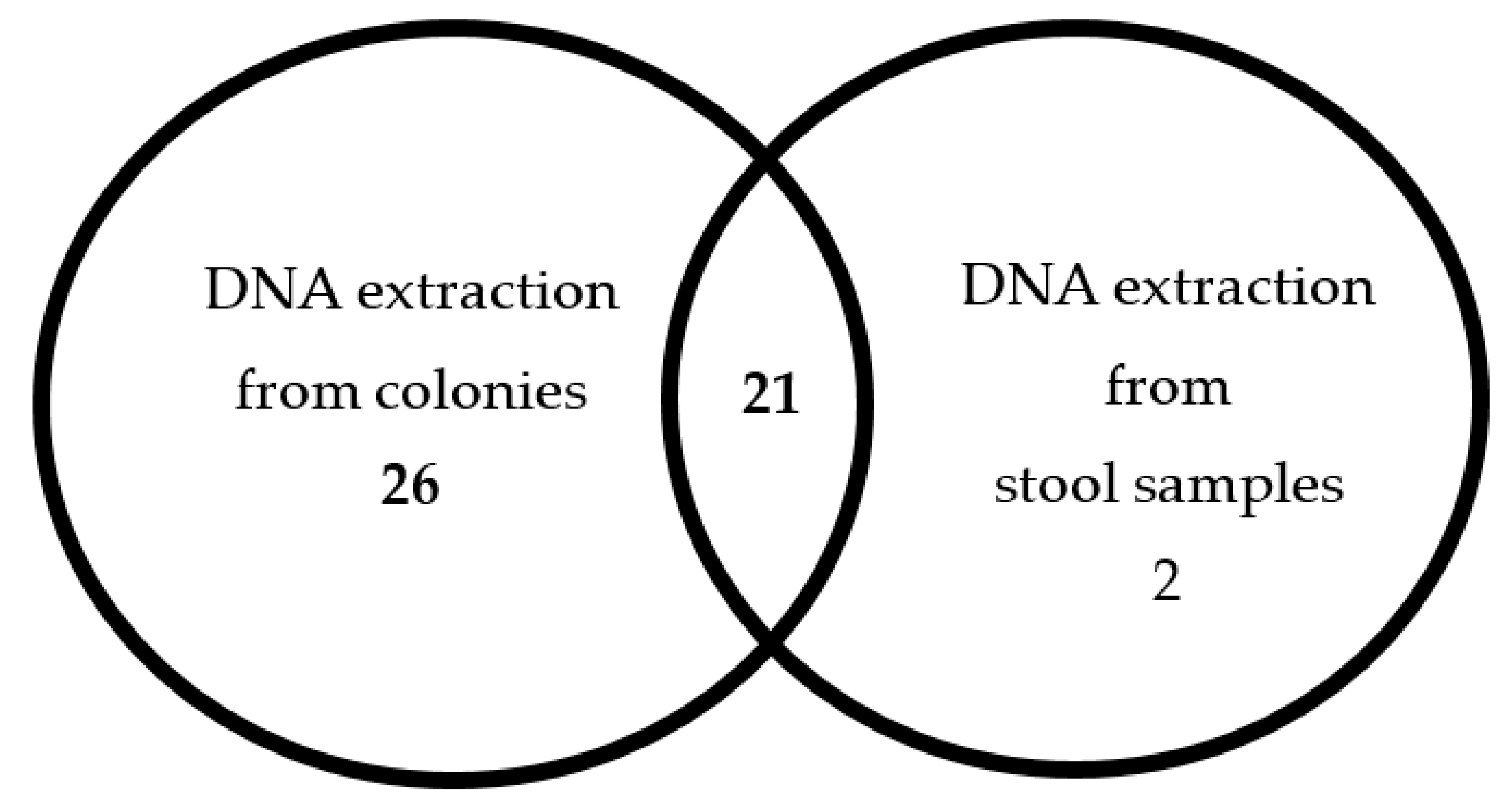 Antibiotics 08 00118 g001 Antibiotics 08 00118 g001