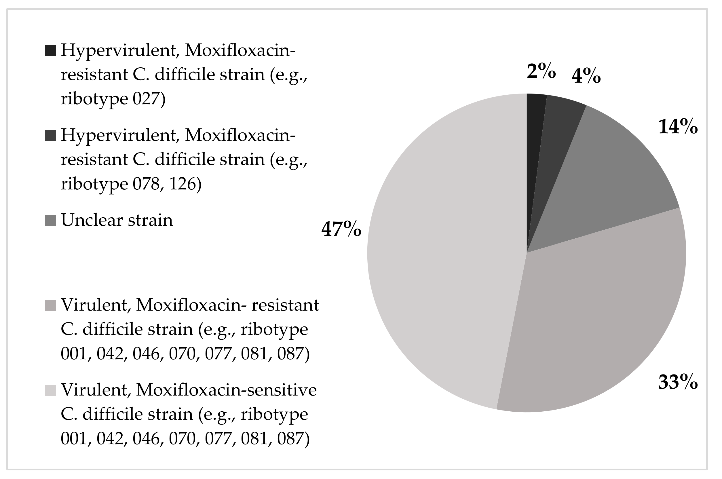 Antibiotics 08 00118 g002 Antibiotics 08 00118 g002
