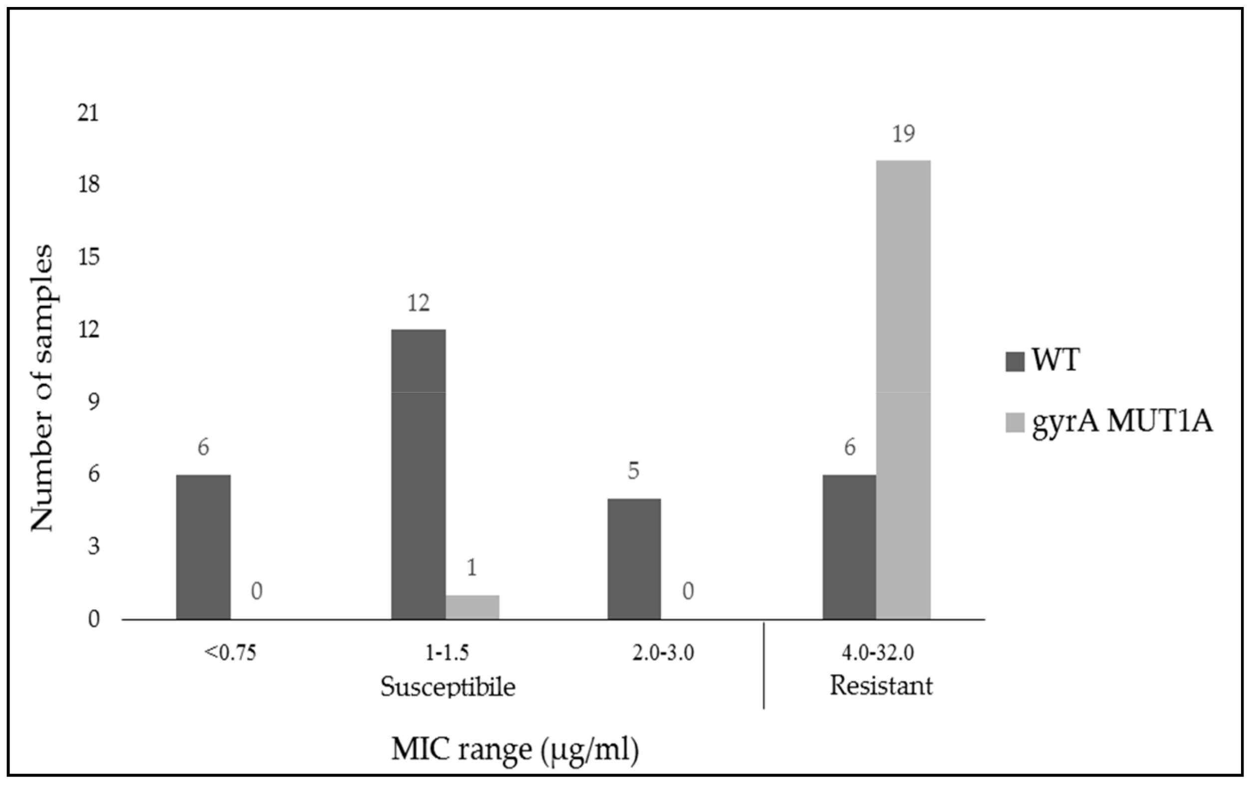 Antibiotics 08 00118 g003 Antibiotics 08 00118 g003