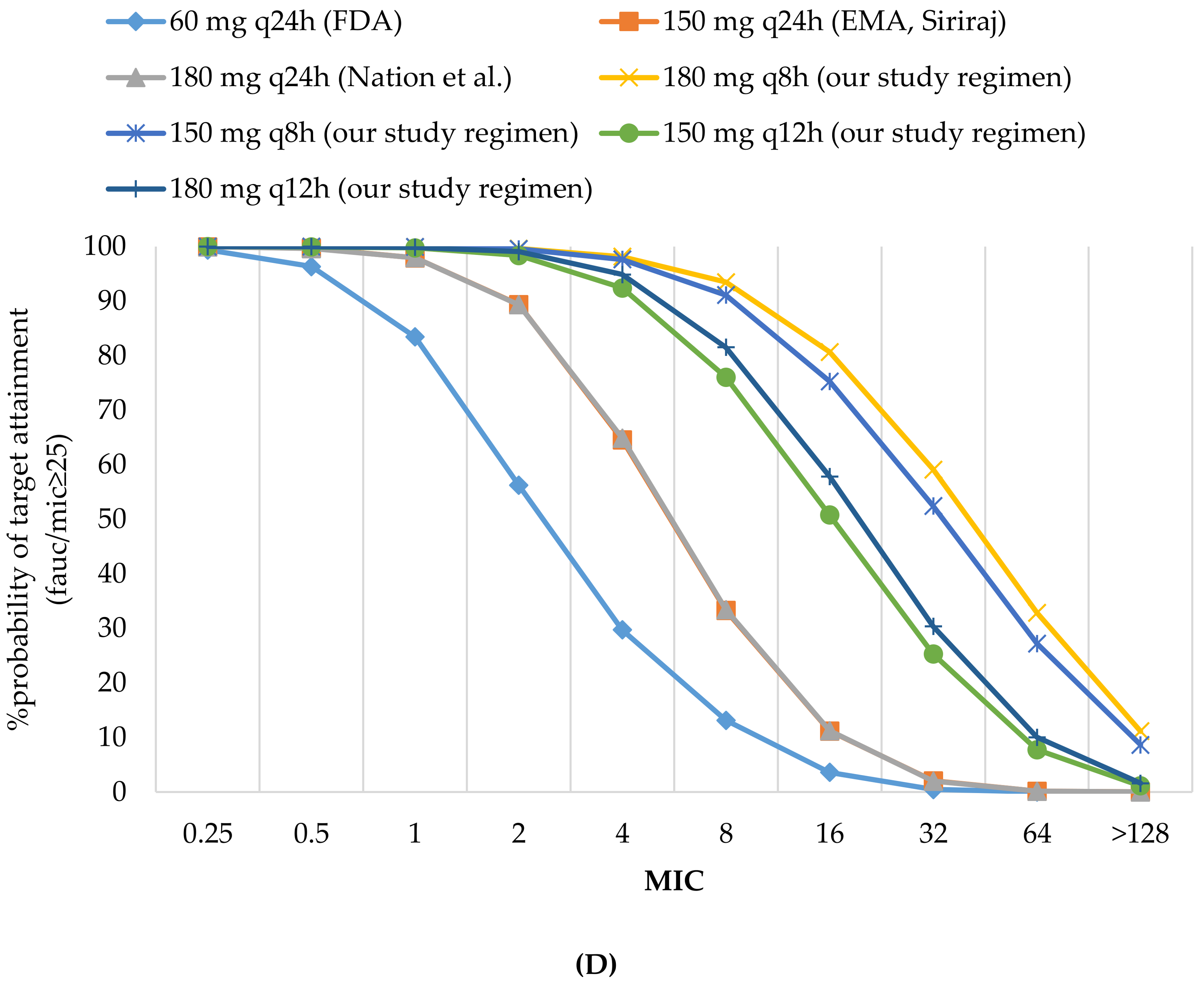 Antibiotics 08 00125 g001d Antibiotics 08 00125 g001d
