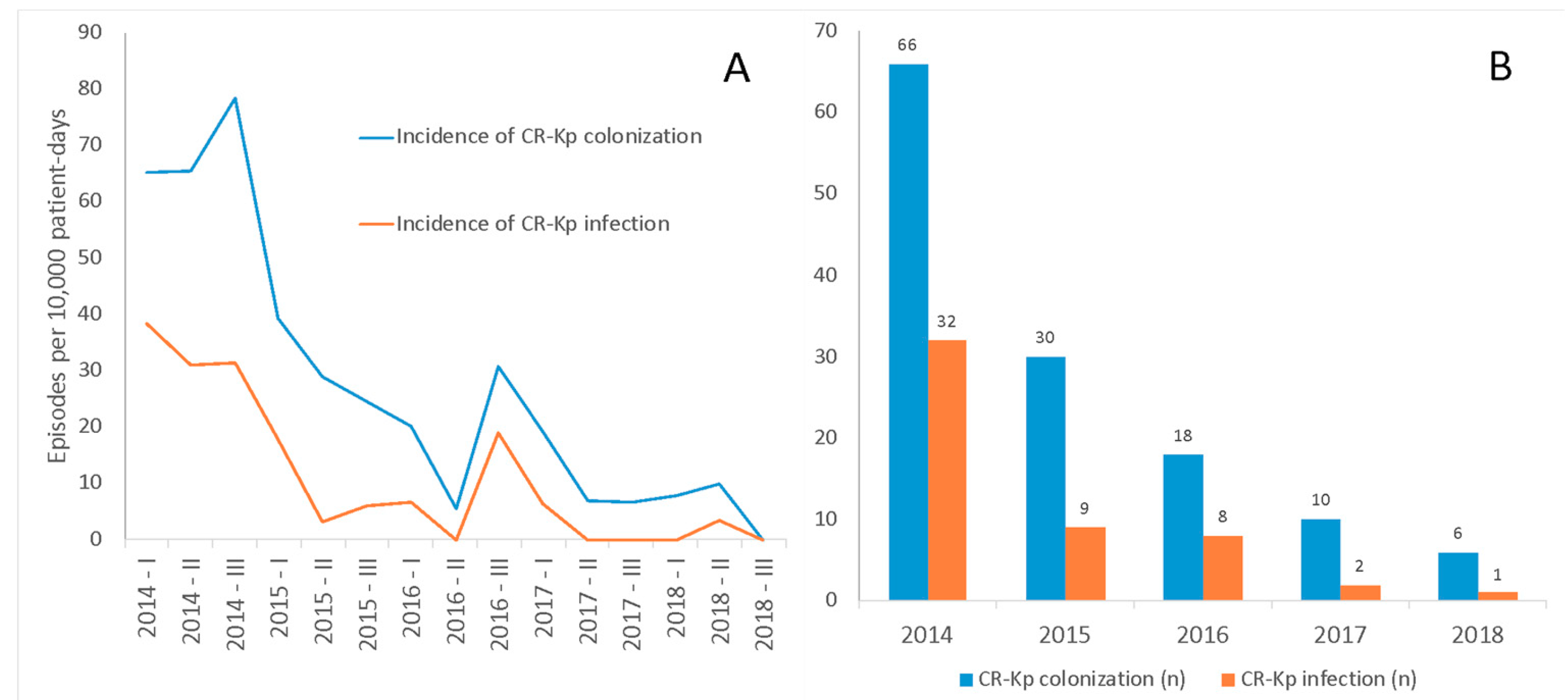Antibiotics 08 00132 g001