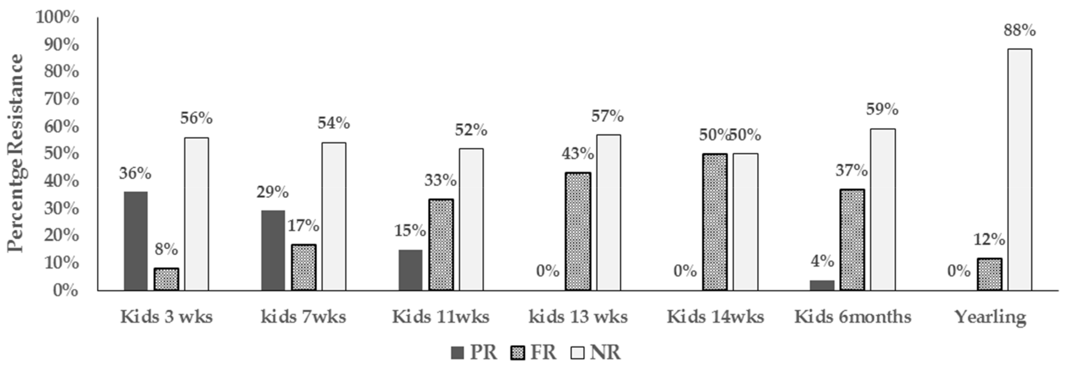 Antibiotics 08 00136 g003