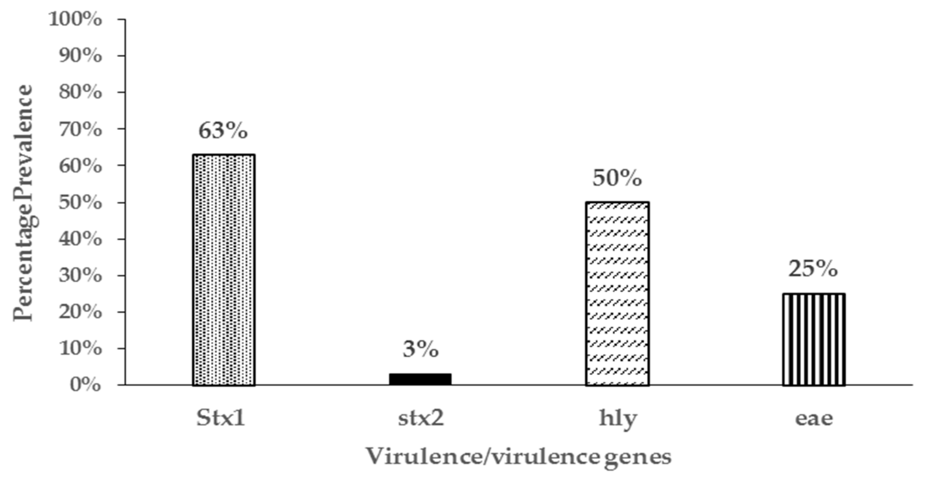 Antibiotics 08 00136 g004