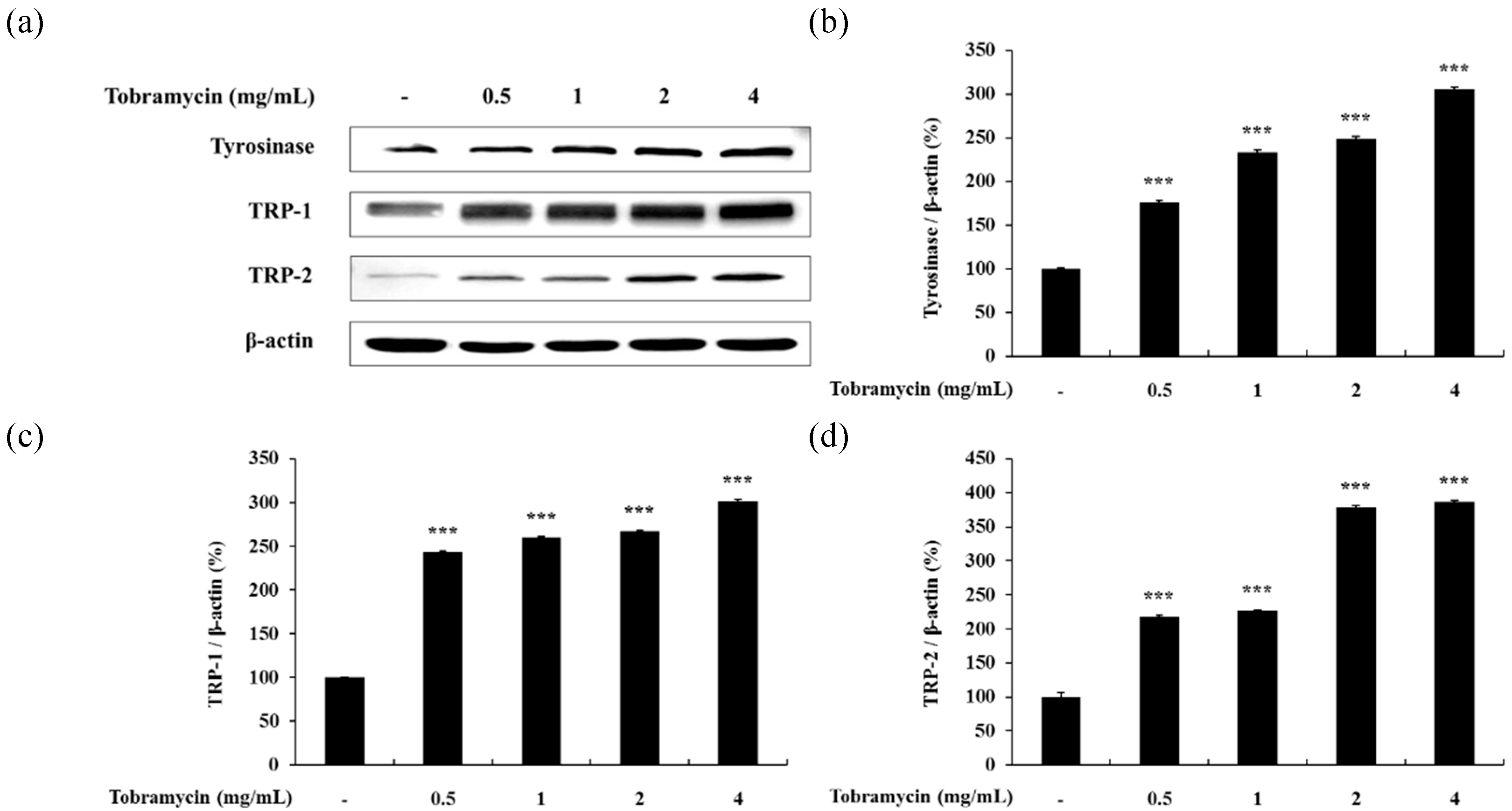 Antibiotics 08 00140 g005 Antibiotics 08 00140 g005