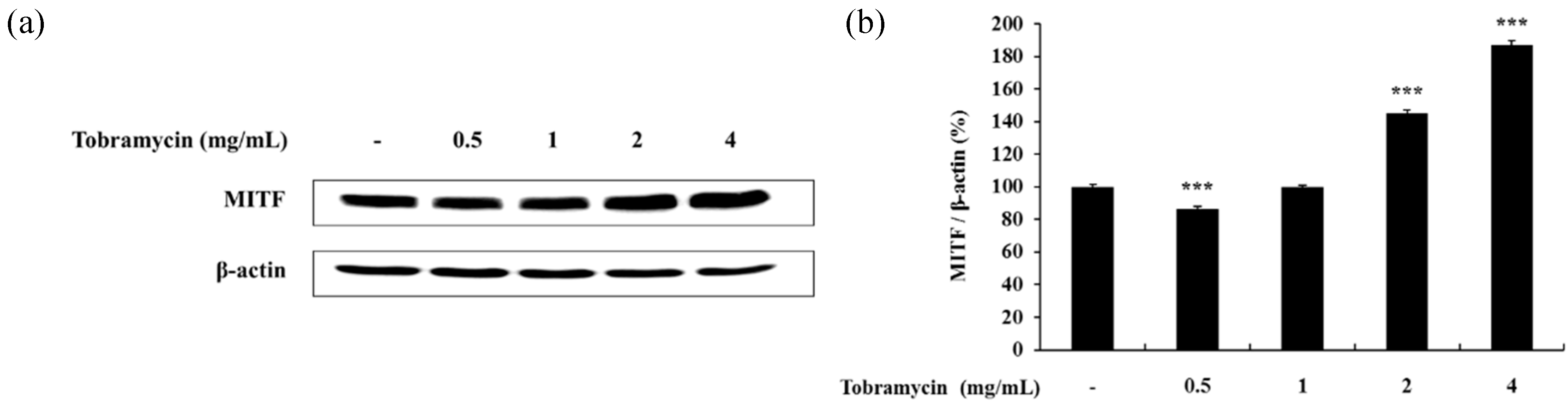 Antibiotics 08 00140 g006 Antibiotics 08 00140 g006