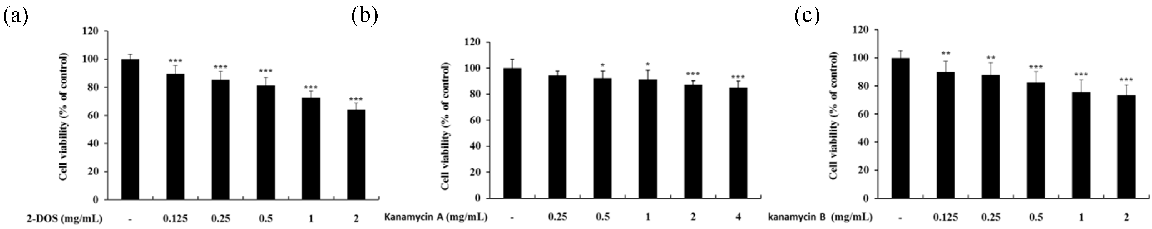 Antibiotics 08 00140 g011 Antibiotics 08 00140 g011