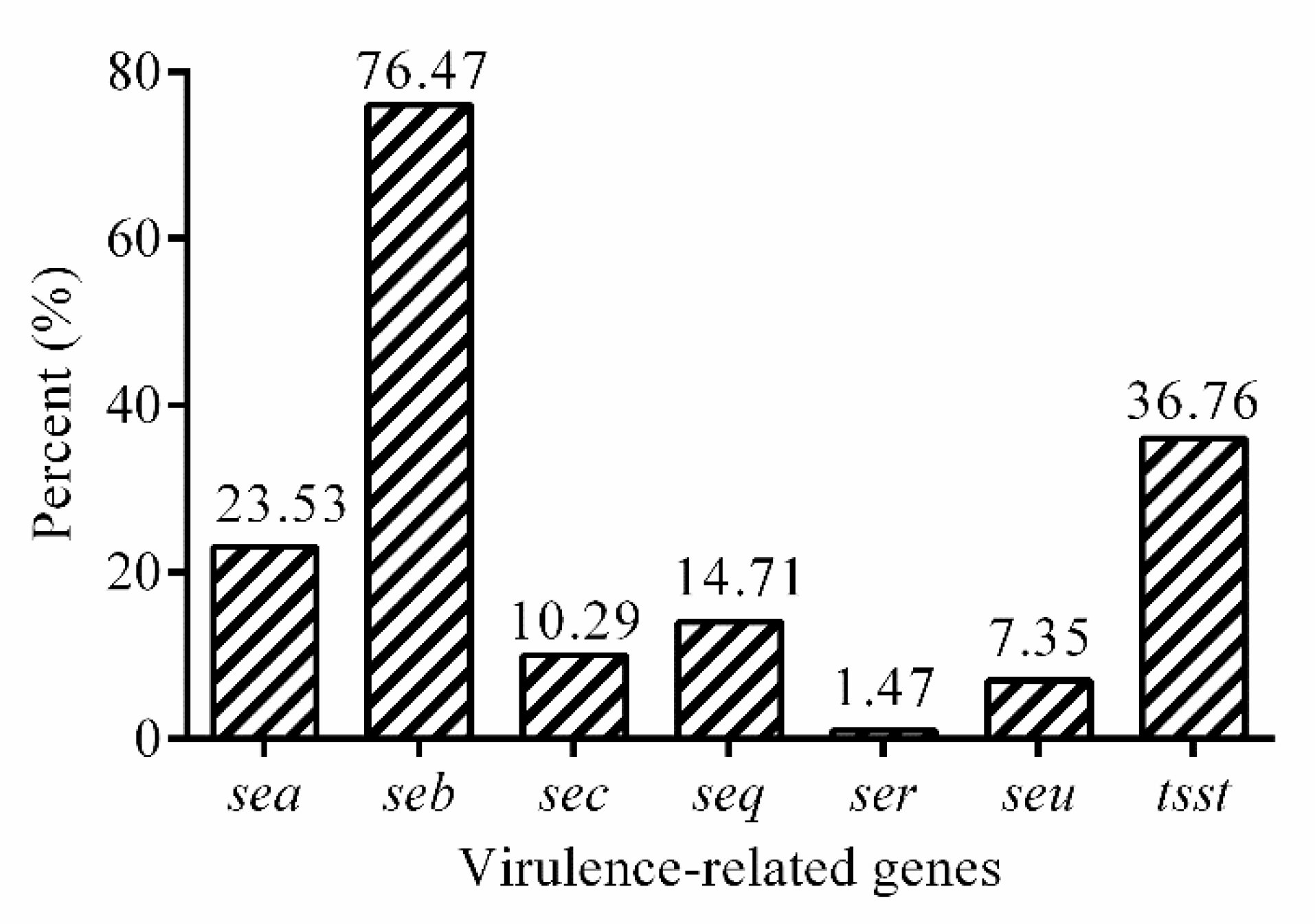 Antibiotics 08 00141 g003 Antibiotics 08 00141 g003